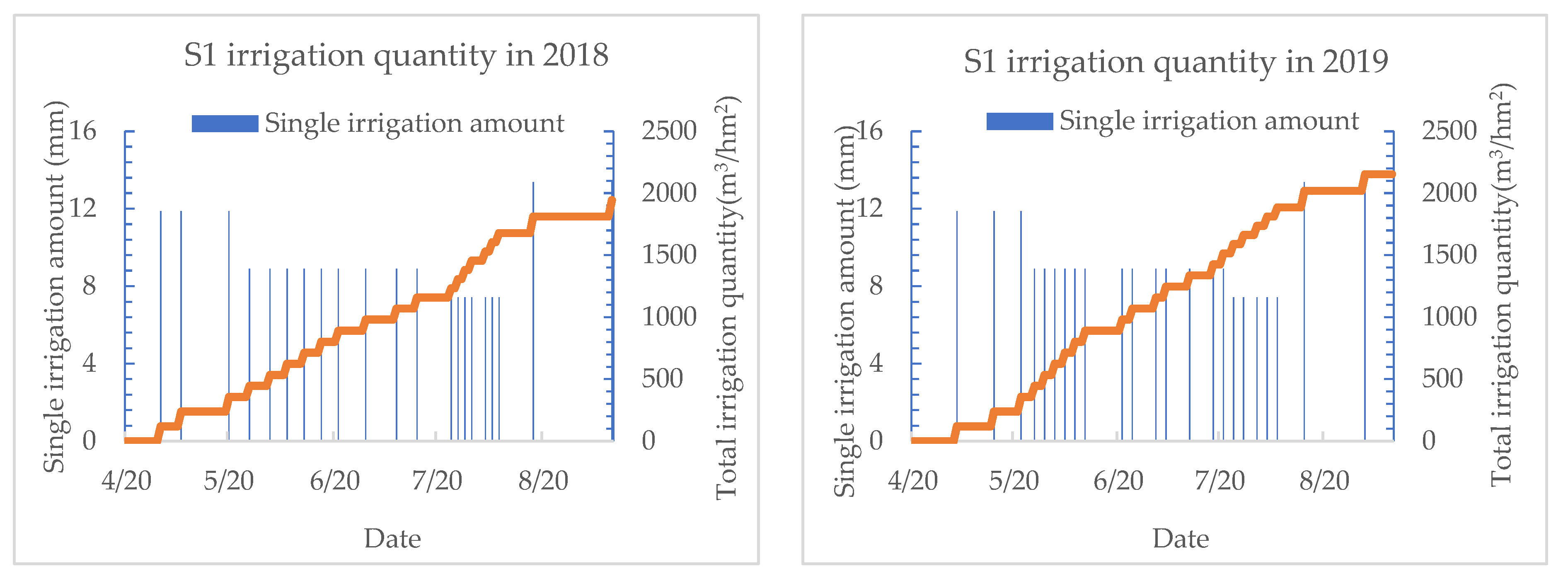 Water 15 00783 g009a Water 15 00783 g009a