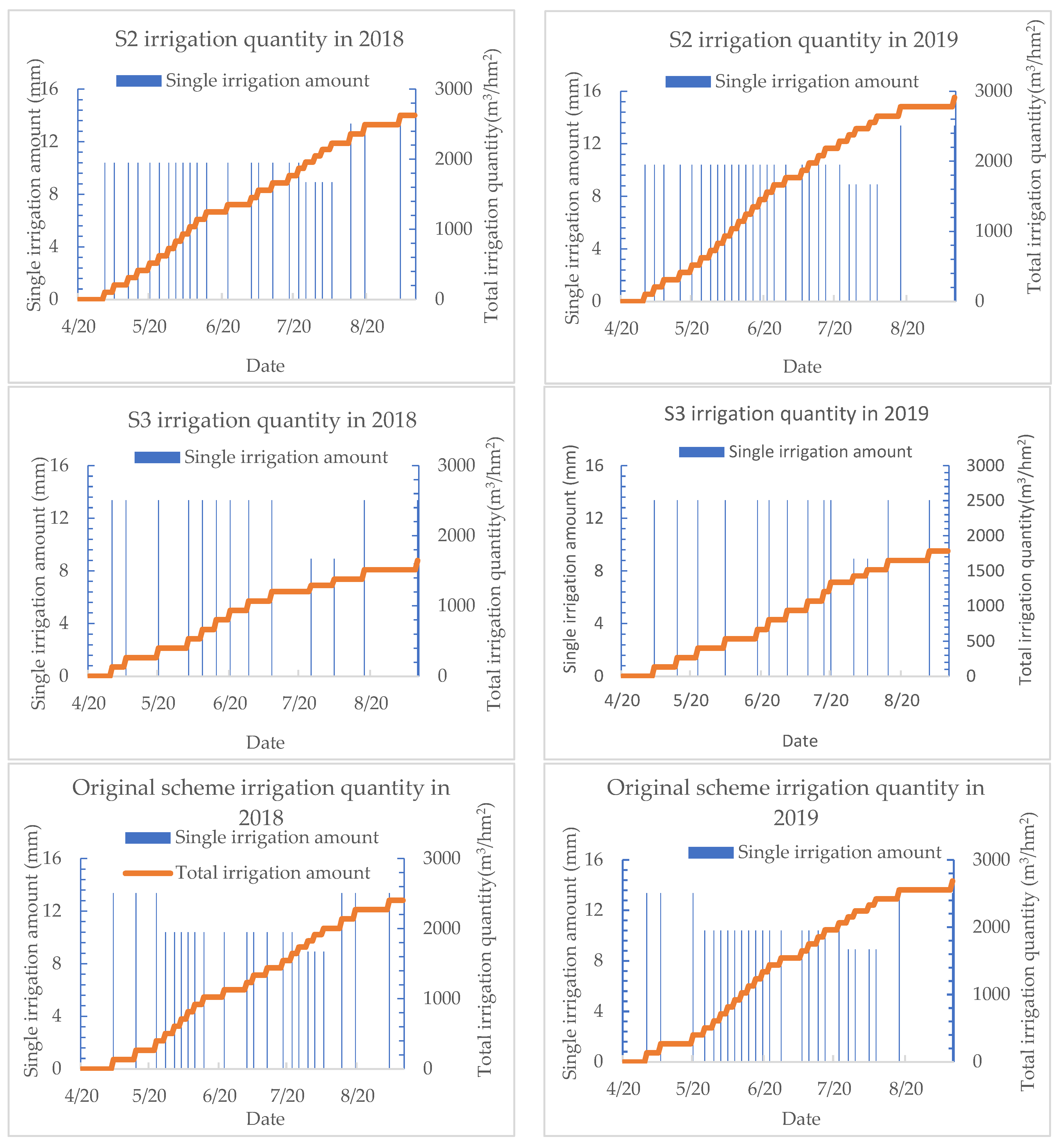 Water 15 00783 g009b Water 15 00783 g009b