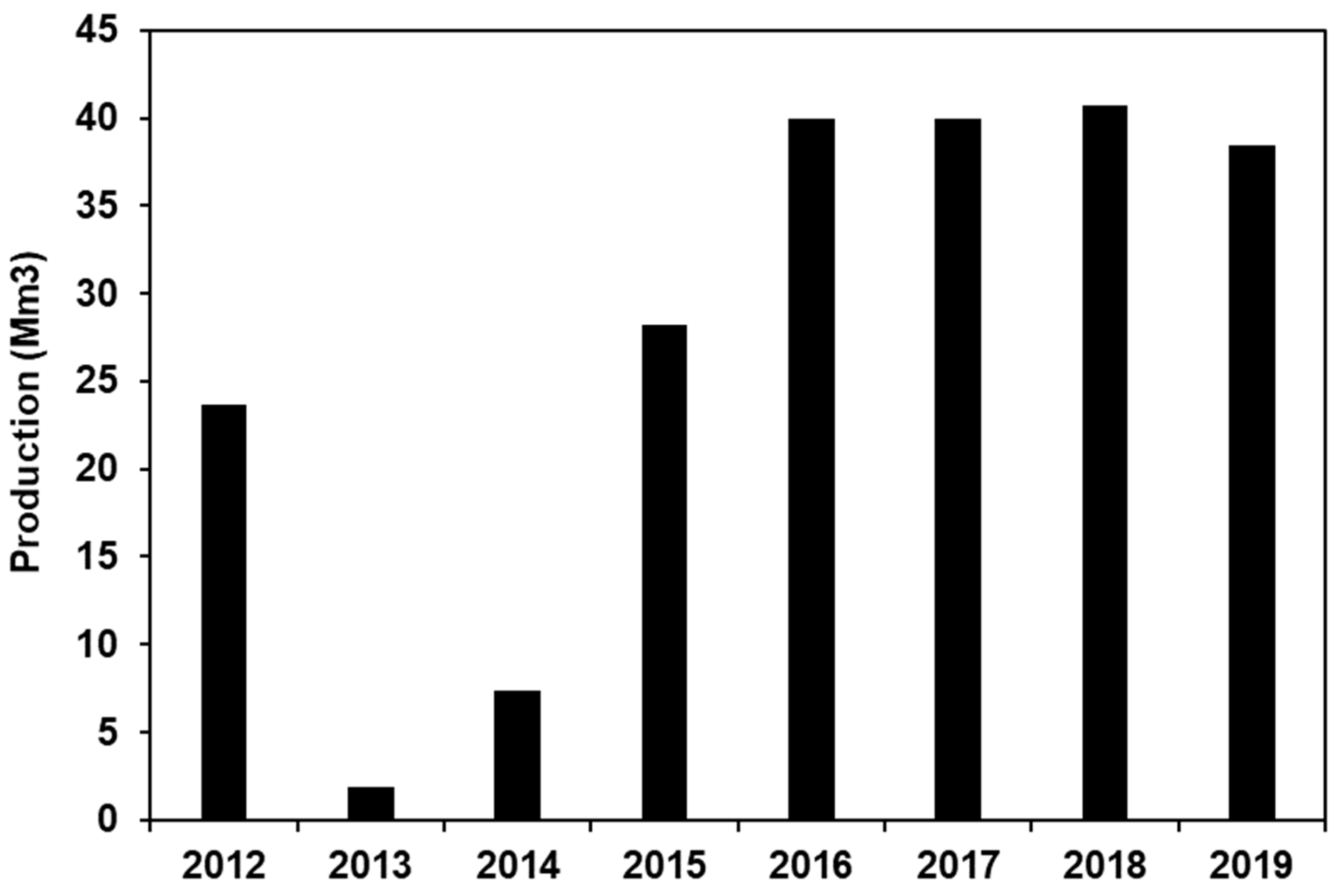 Water 15 00786 g003 Water 15 00786 g003