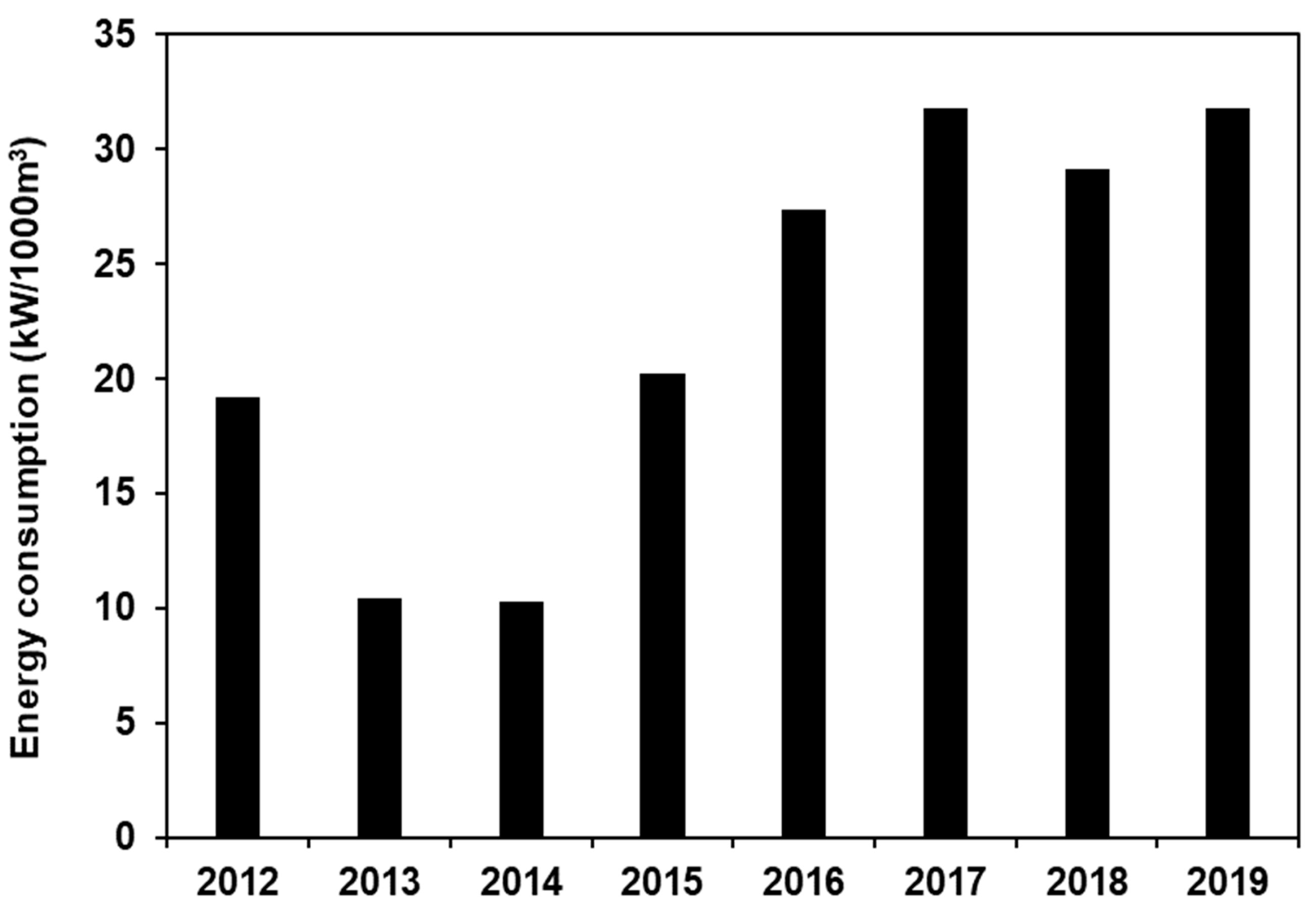 Water 15 00786 g005 Water 15 00786 g005