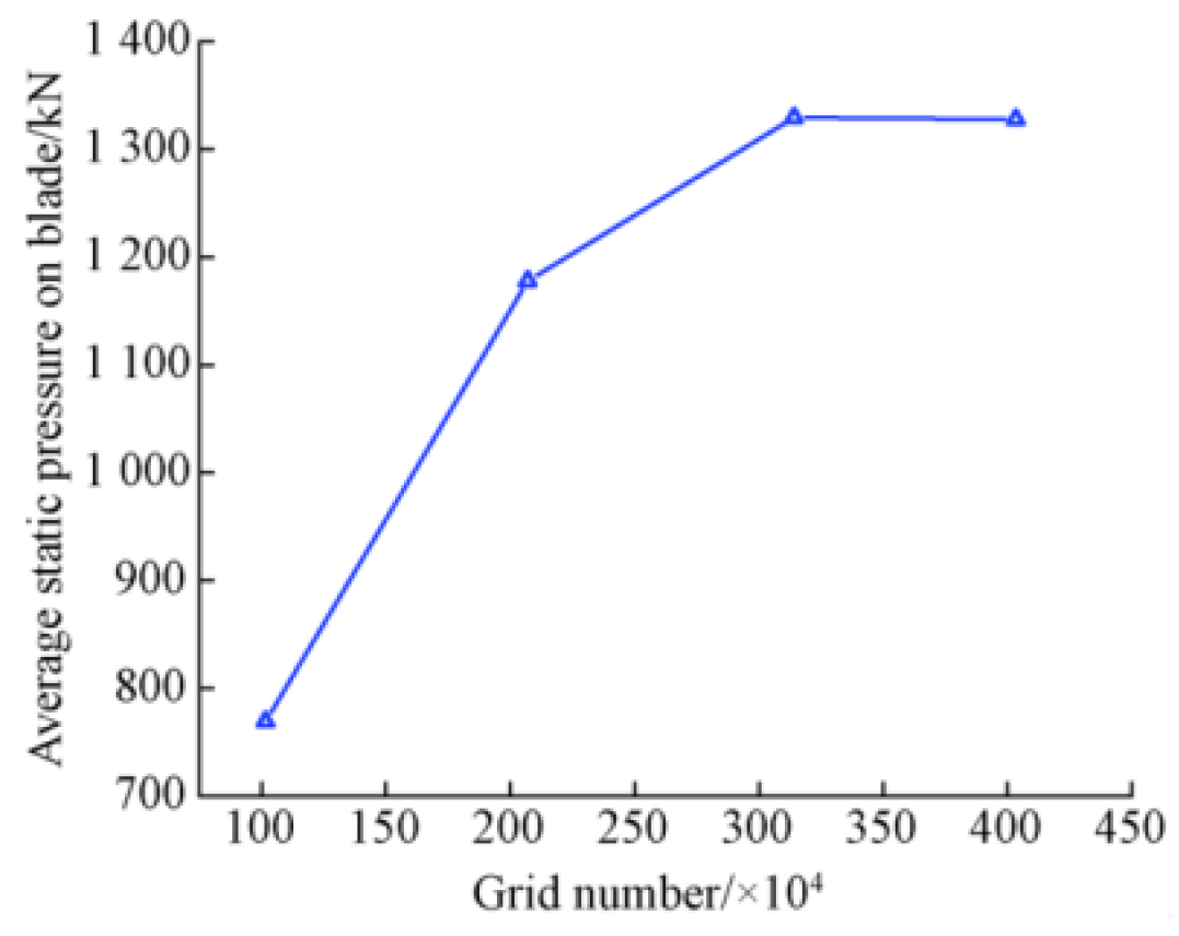 Water 15 00791 g002 550