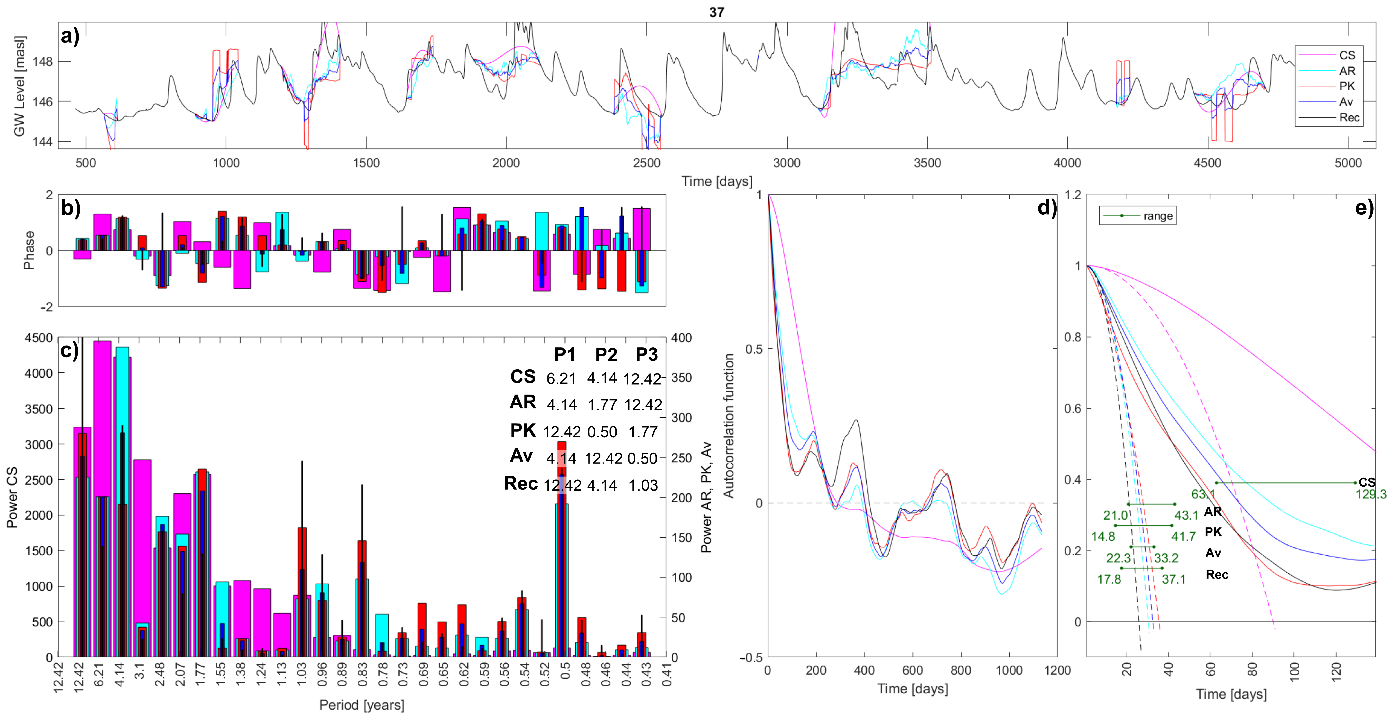 Water 15 00801 g008 Water 15 00801 g008