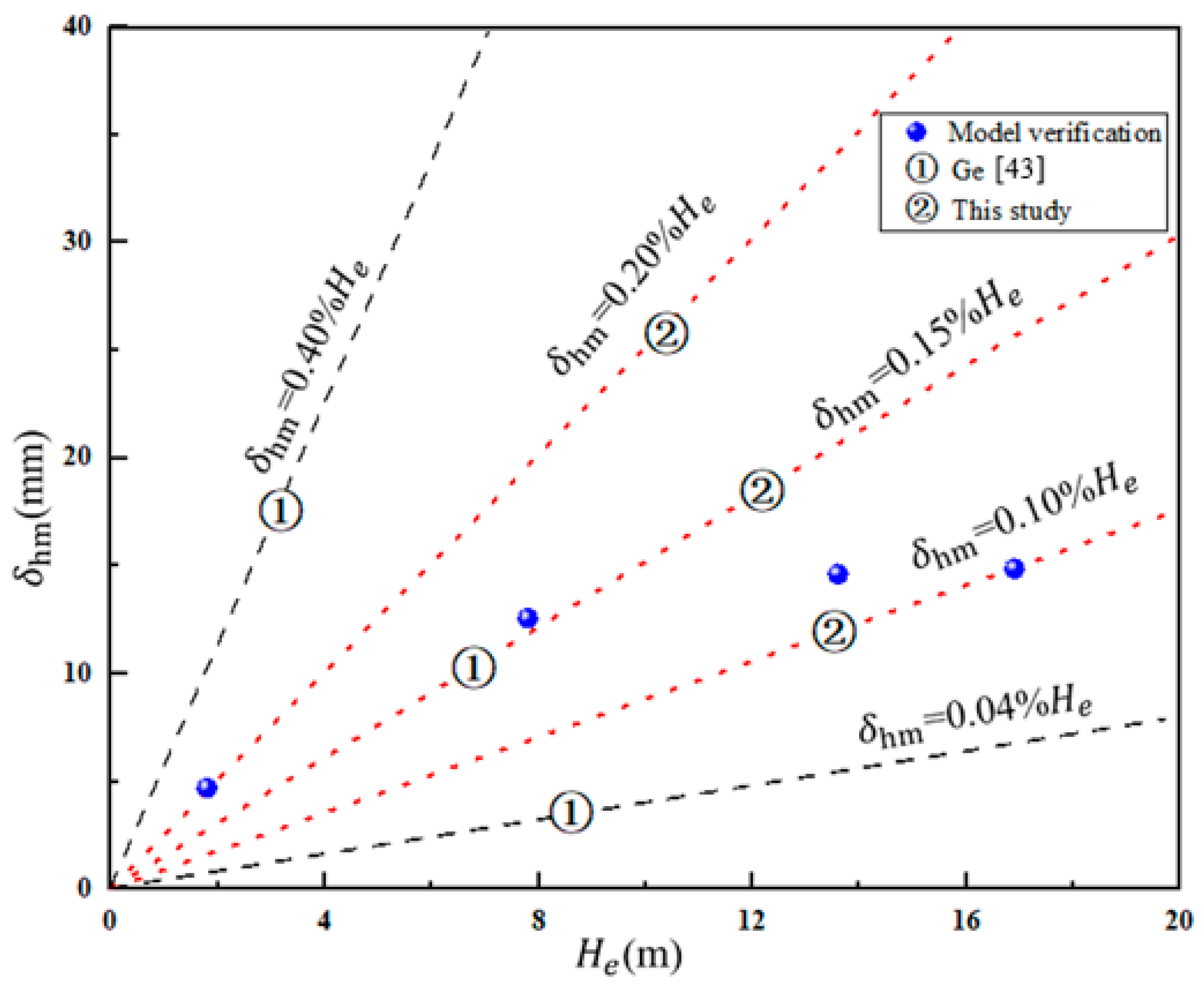 Water 15 00814 g002 550