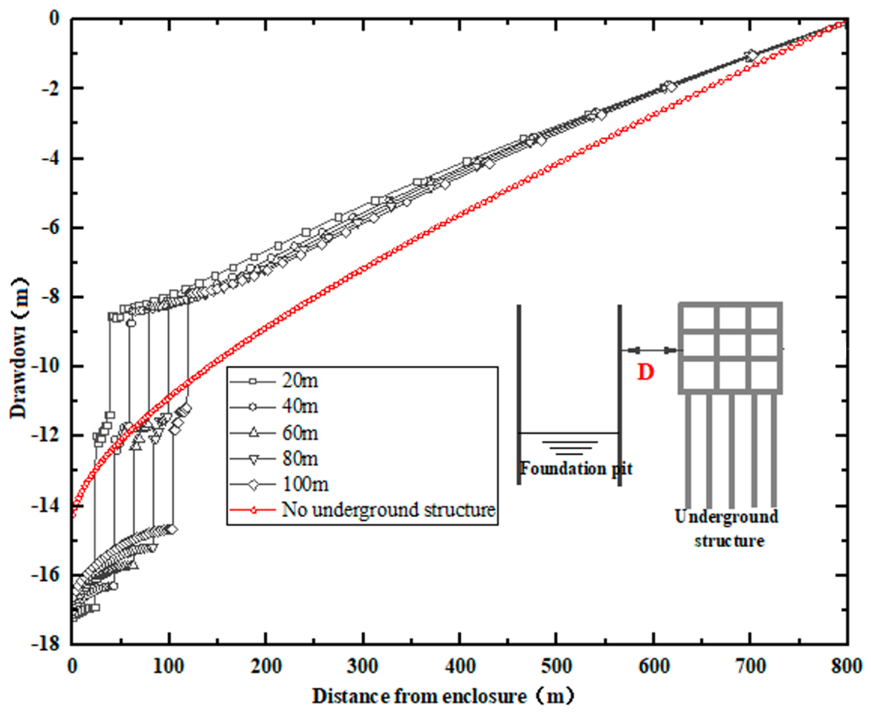 Water 15 00814 g004 550