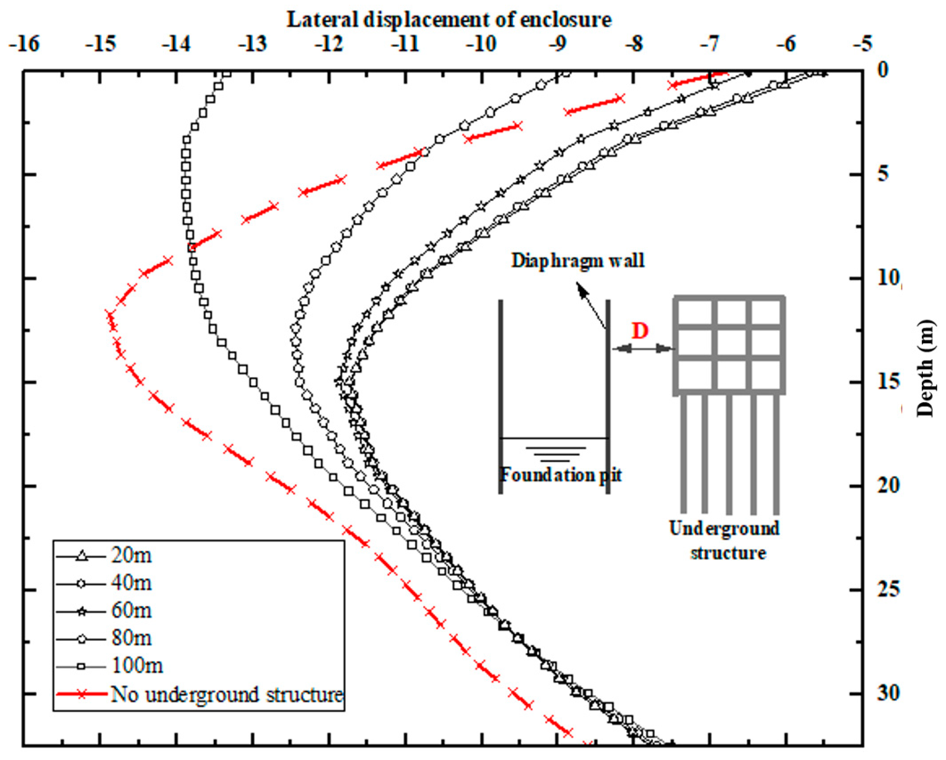 Water 15 00814 g005 550