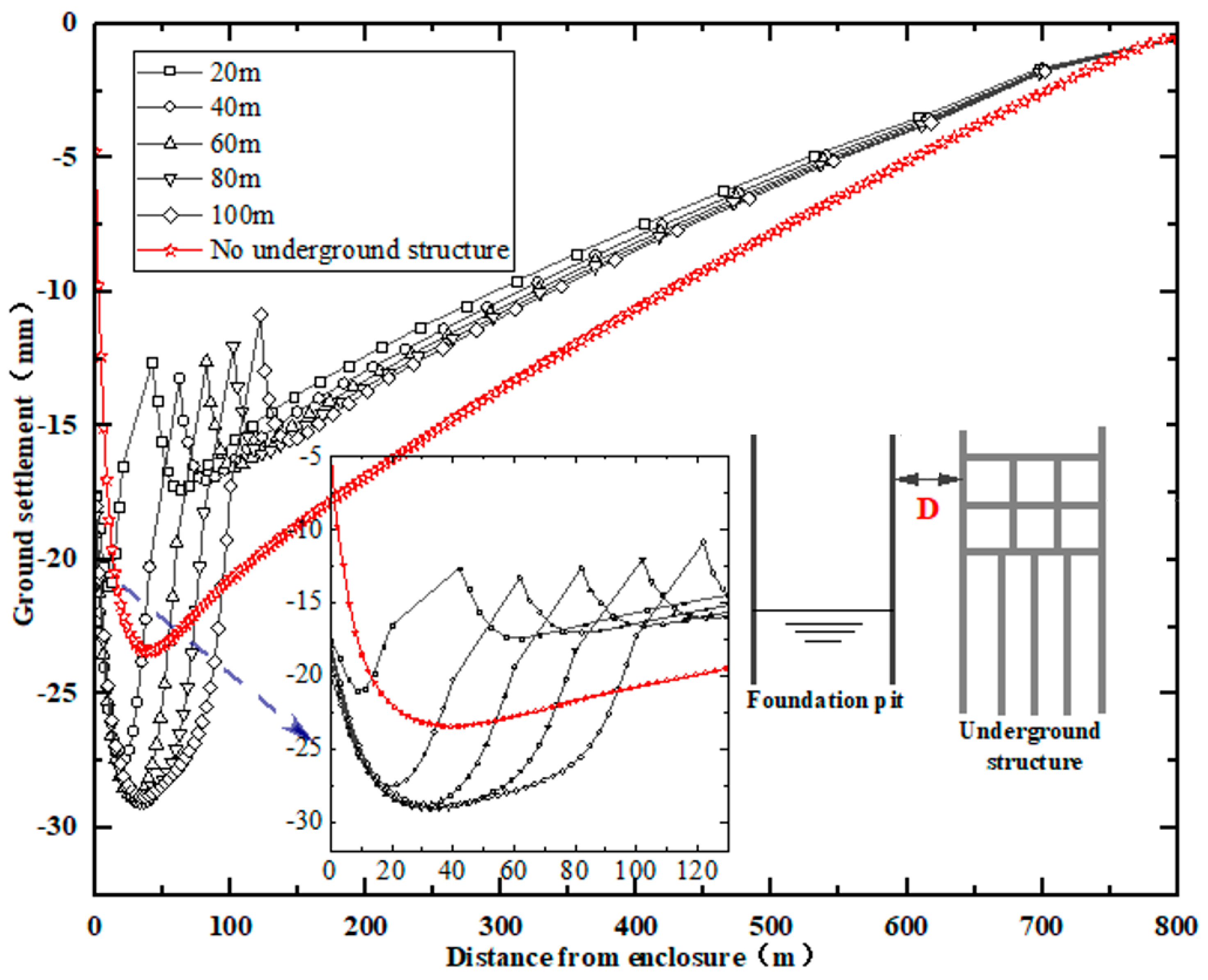 Water 15 00814 g006 550