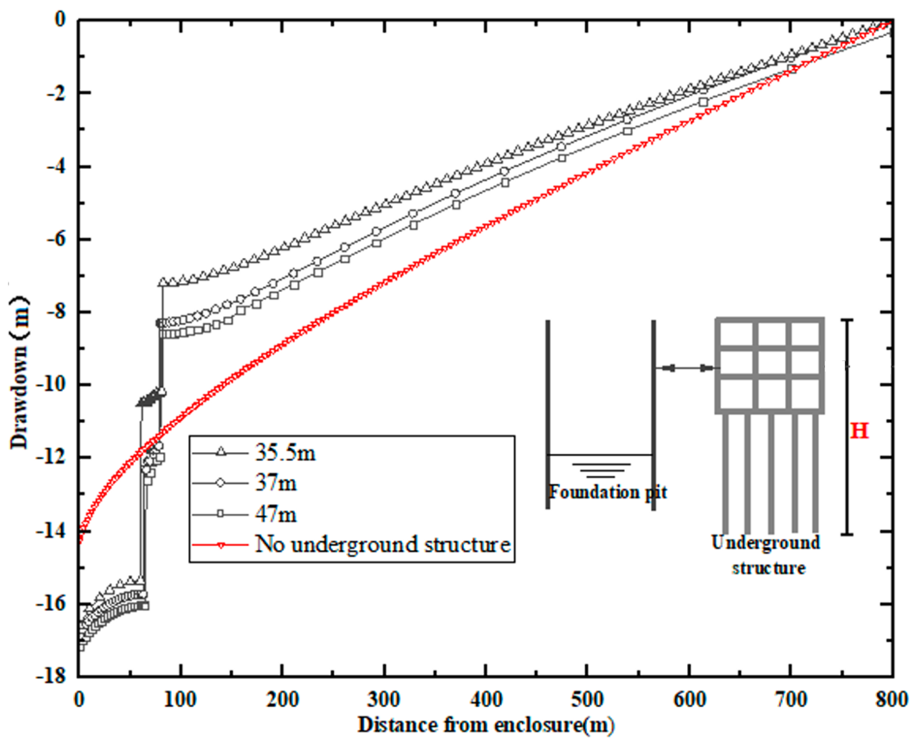 Water 15 00814 g007 550