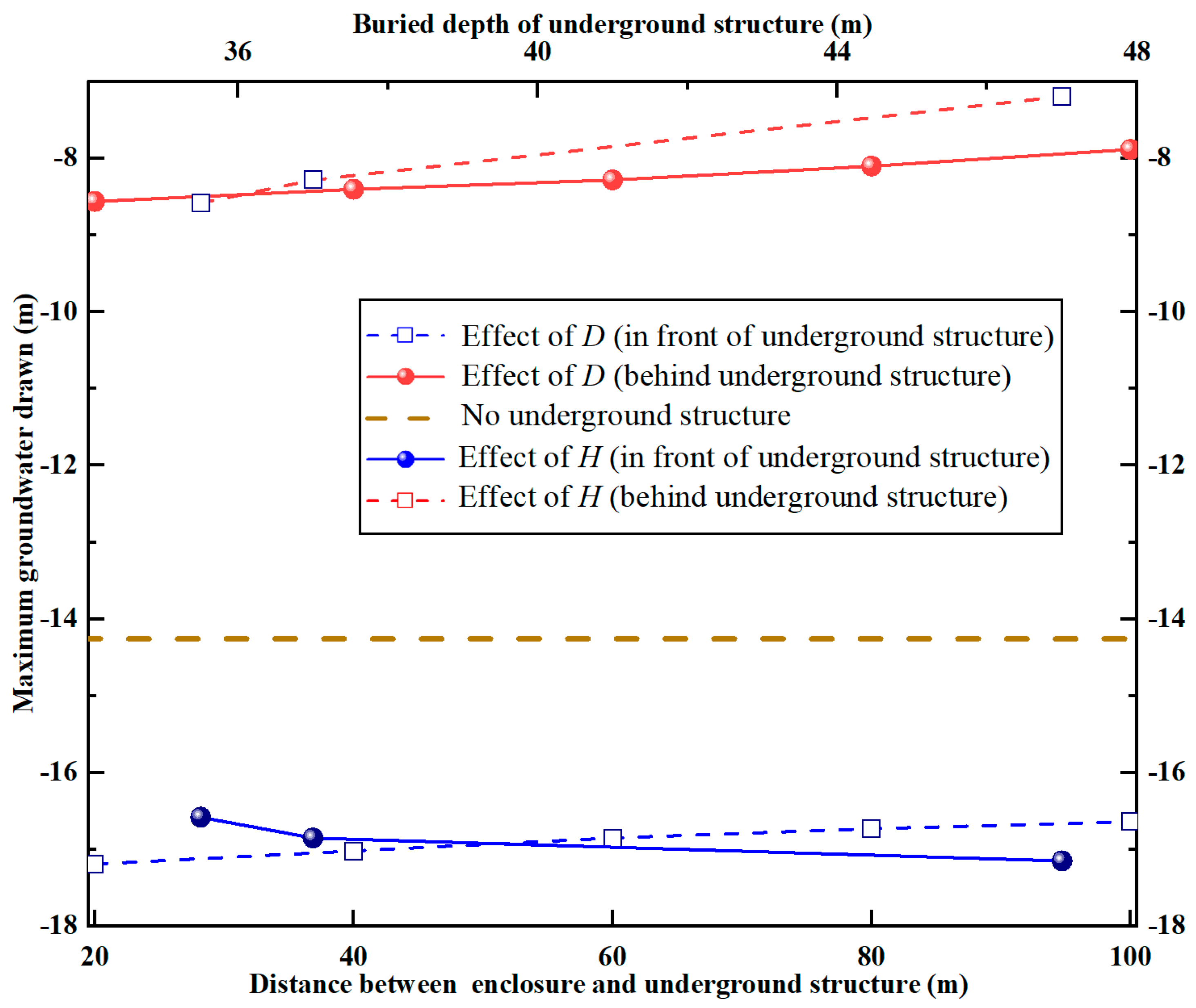 Water 15 00814 g011 550