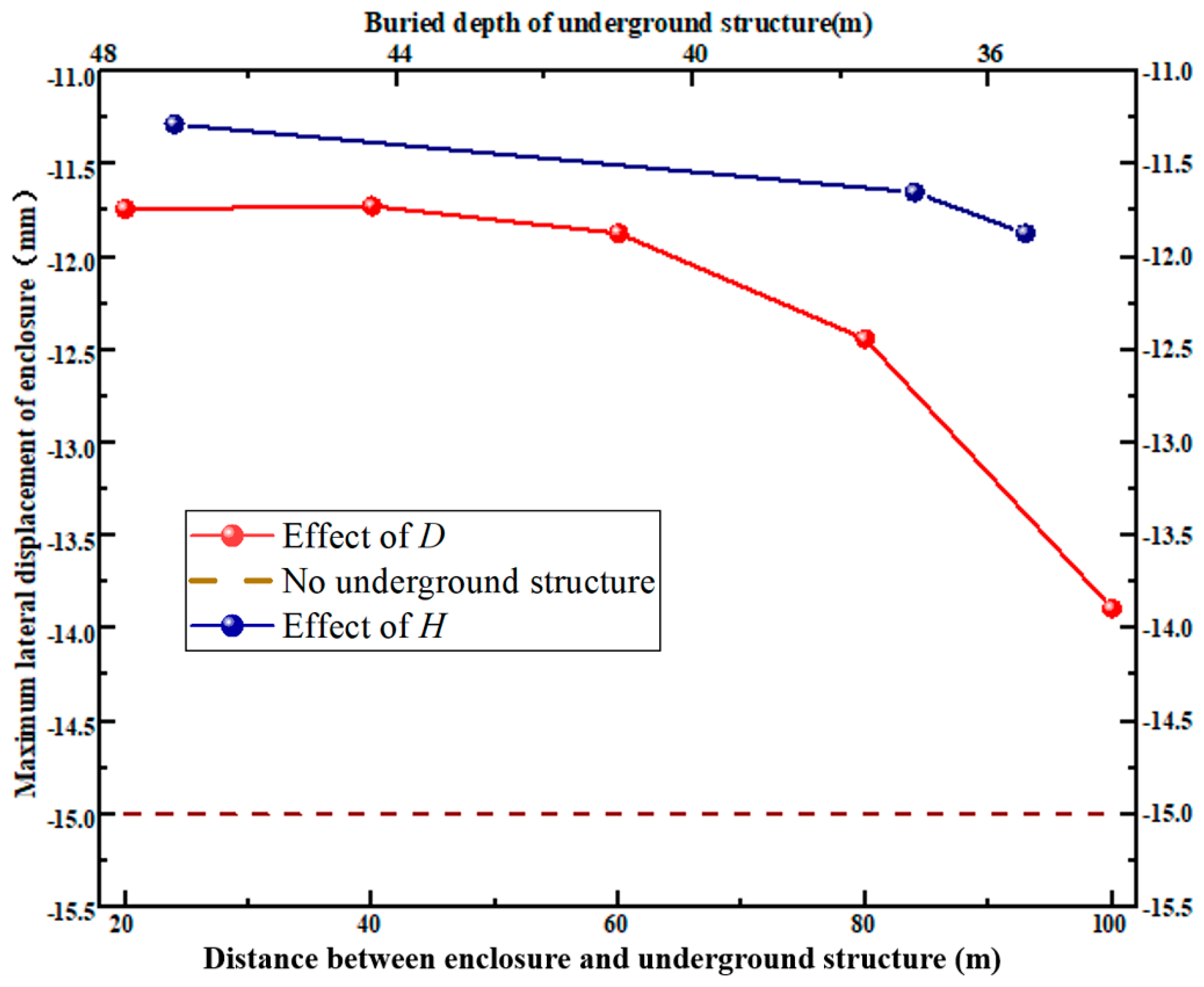 Water 15 00814 g012 550