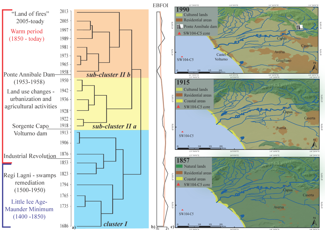 Water 15 00815 g003 Water 15 00815 g003