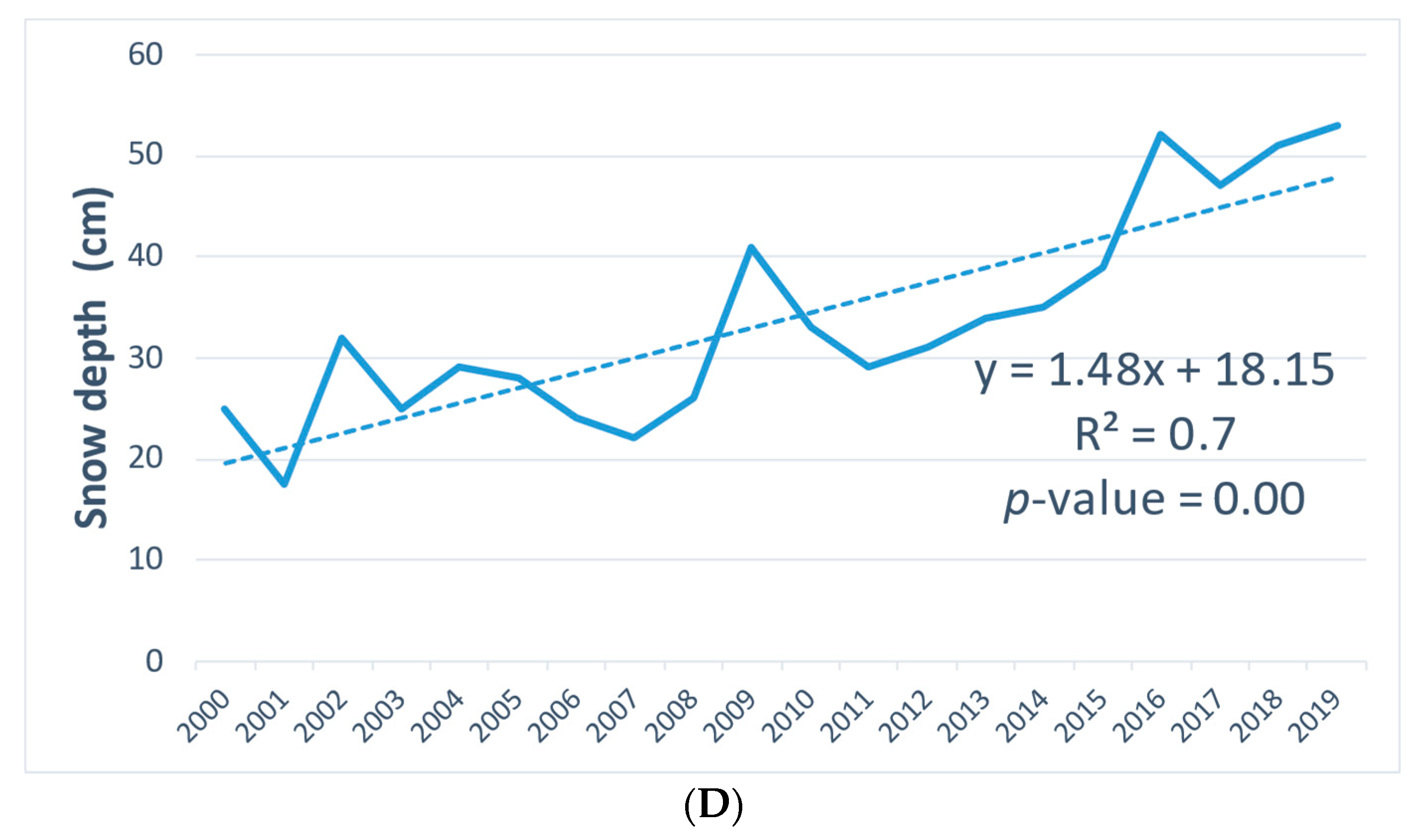 Water 15 00818 g007b Water 15 00818 g007b