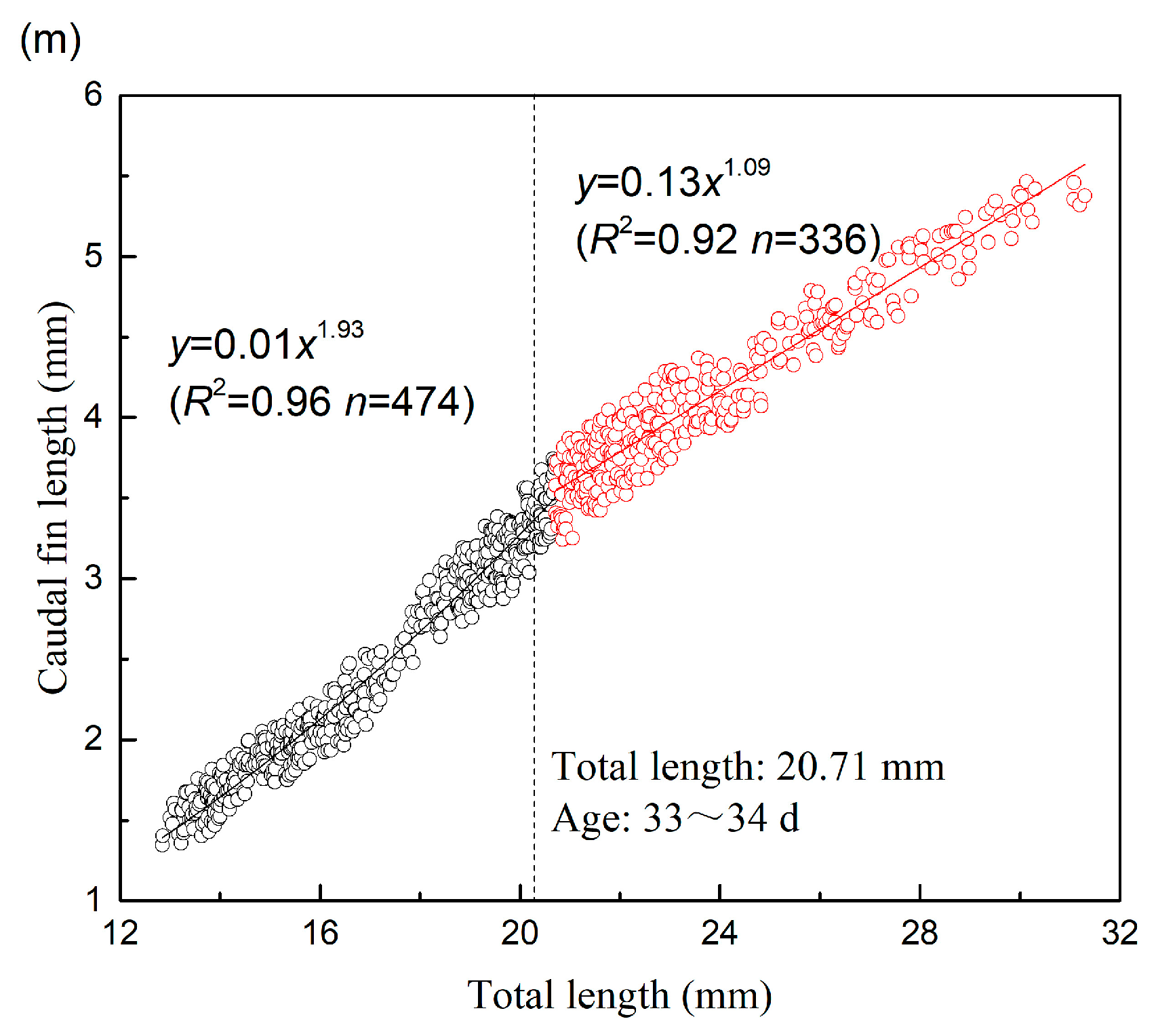 Water 15 00824 g008c