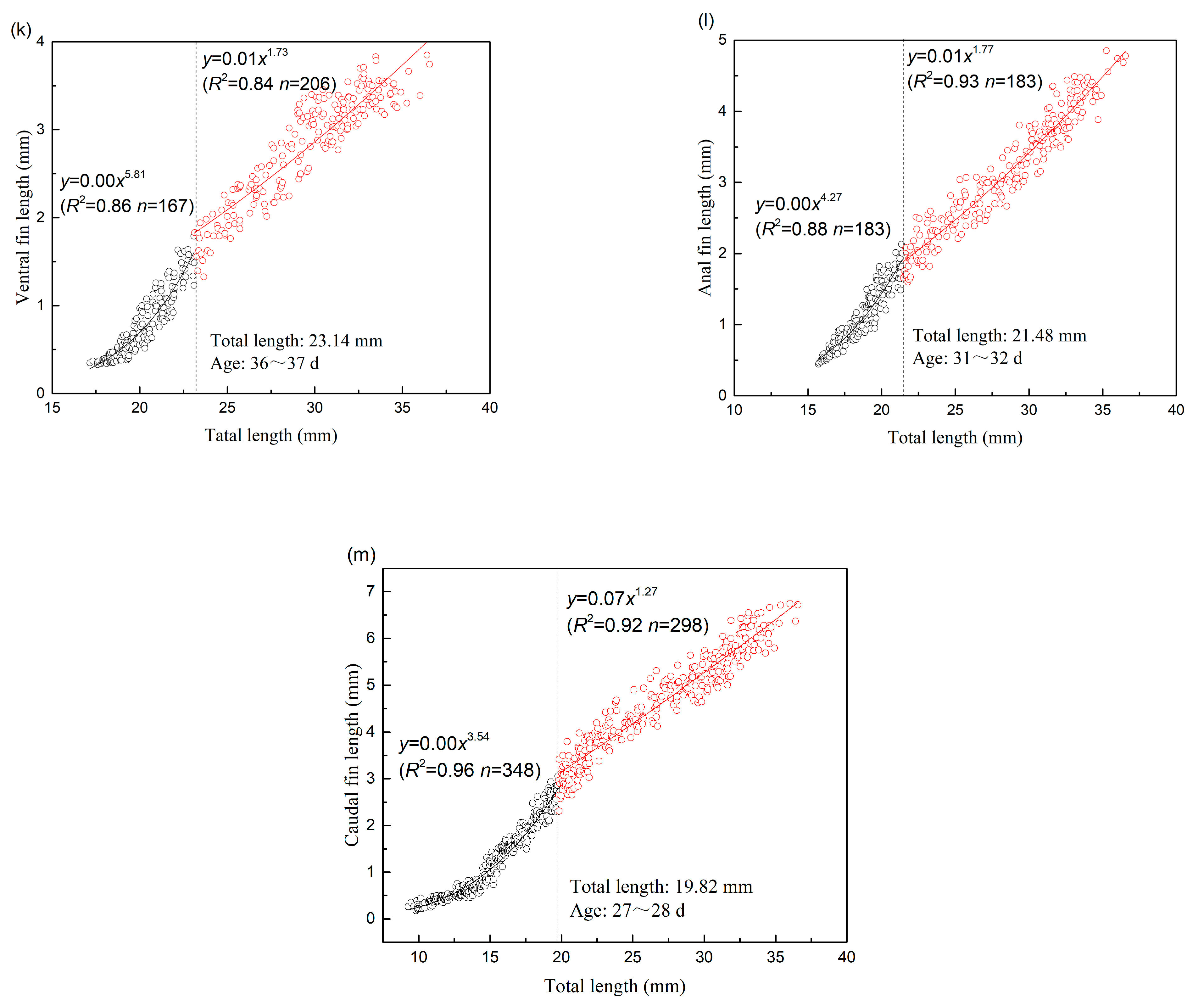 Water 15 00824 g009c