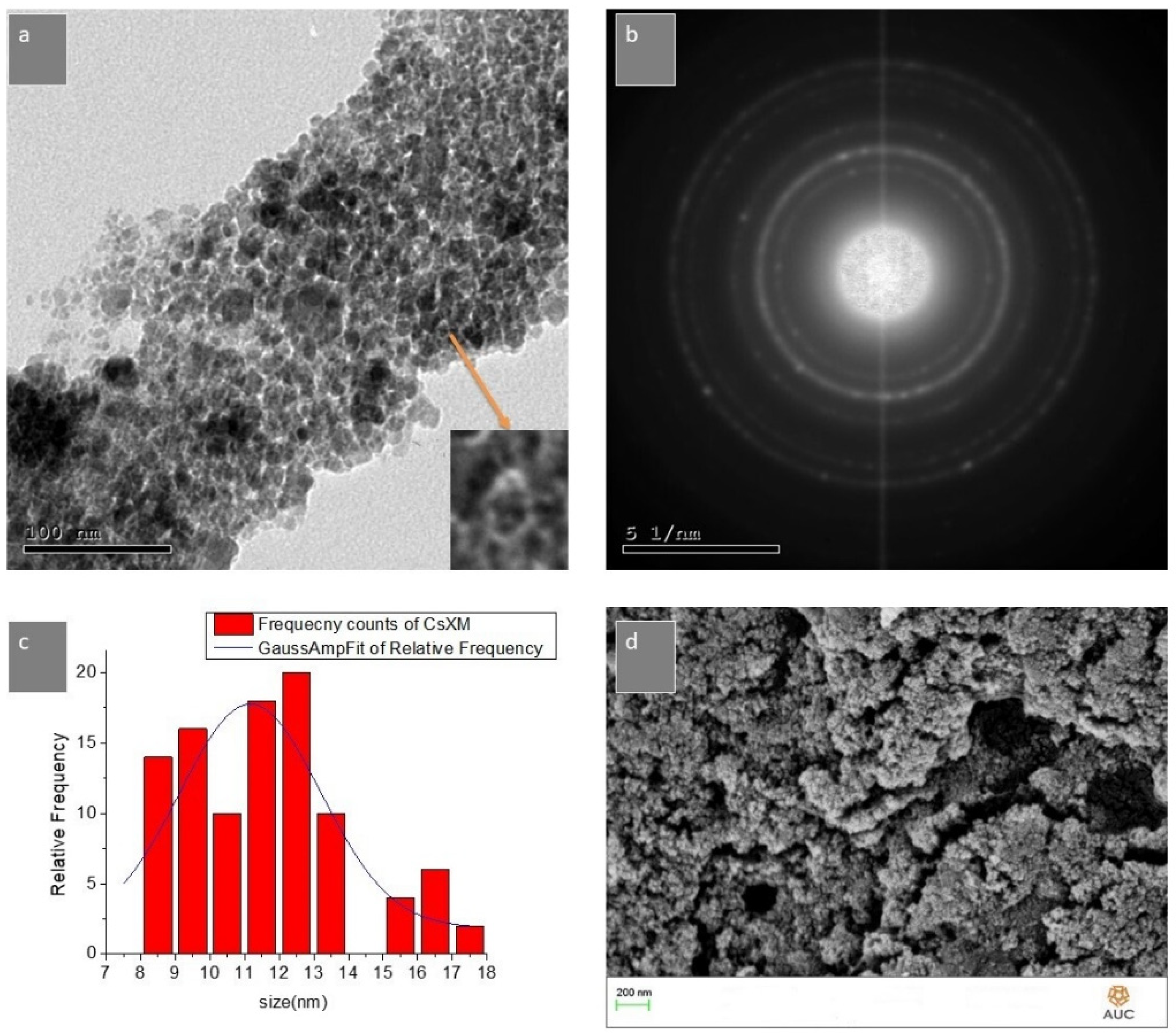 Water 15 00829 g002 Water 15 00829 g002