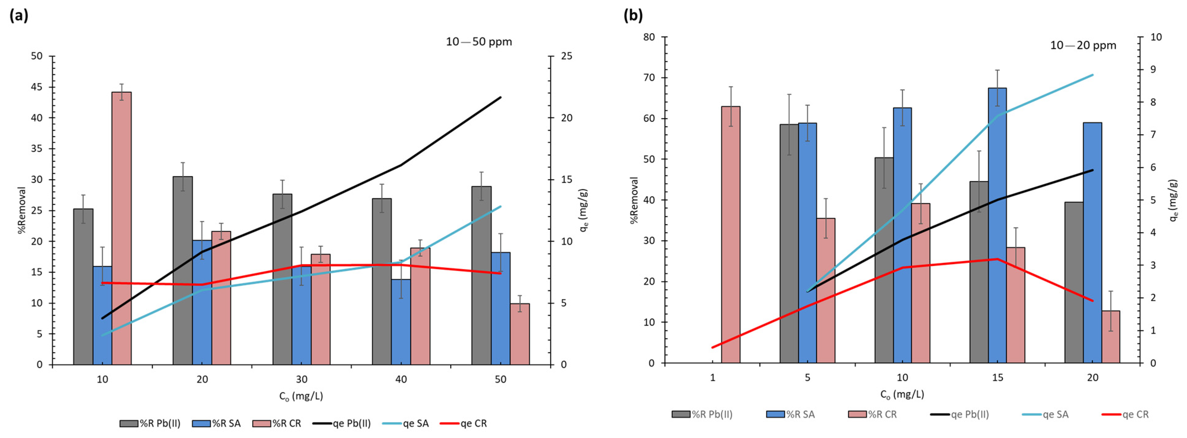 Water 15 00829 g003 Water 15 00829 g003