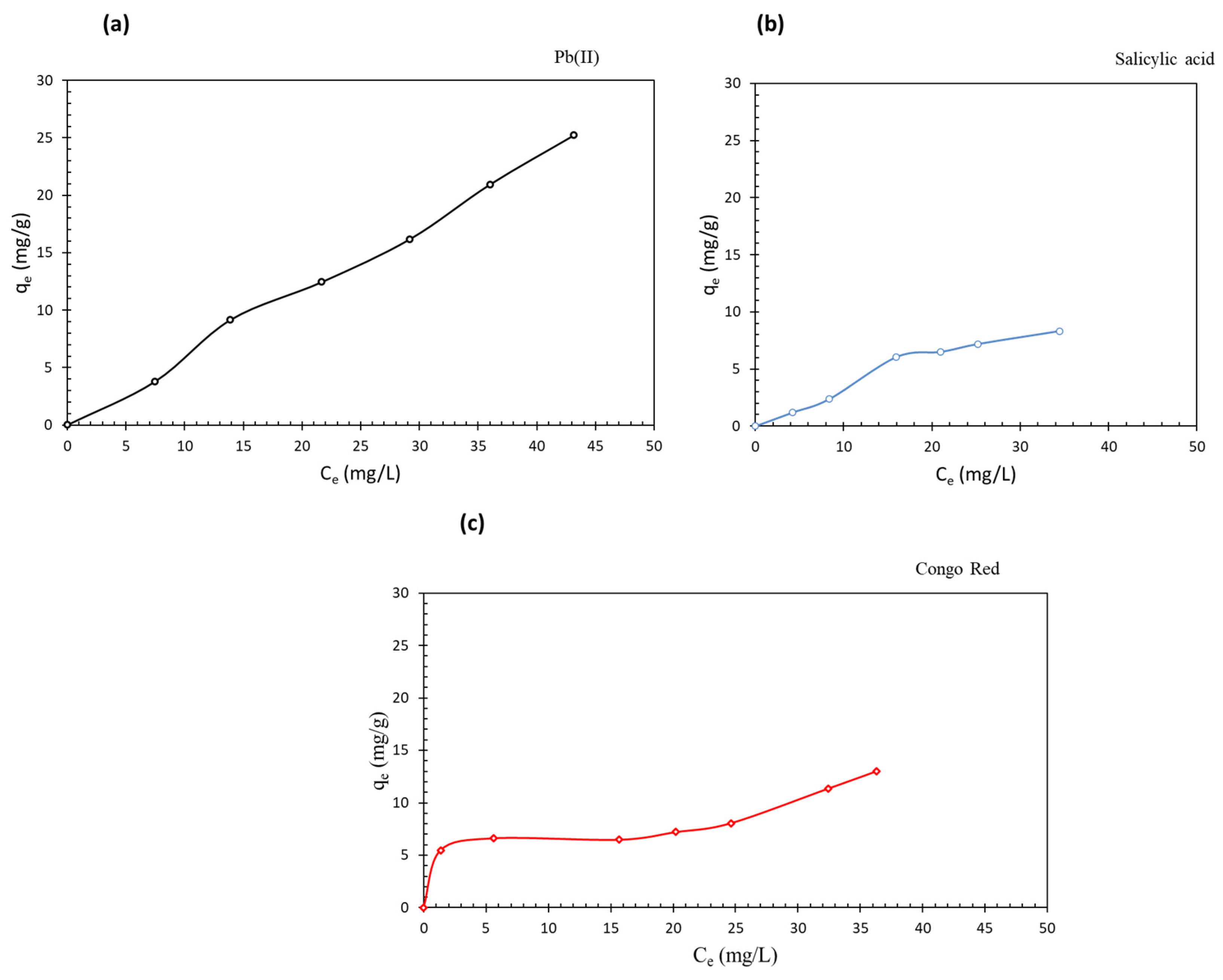 Water 15 00829 g004 Water 15 00829 g004