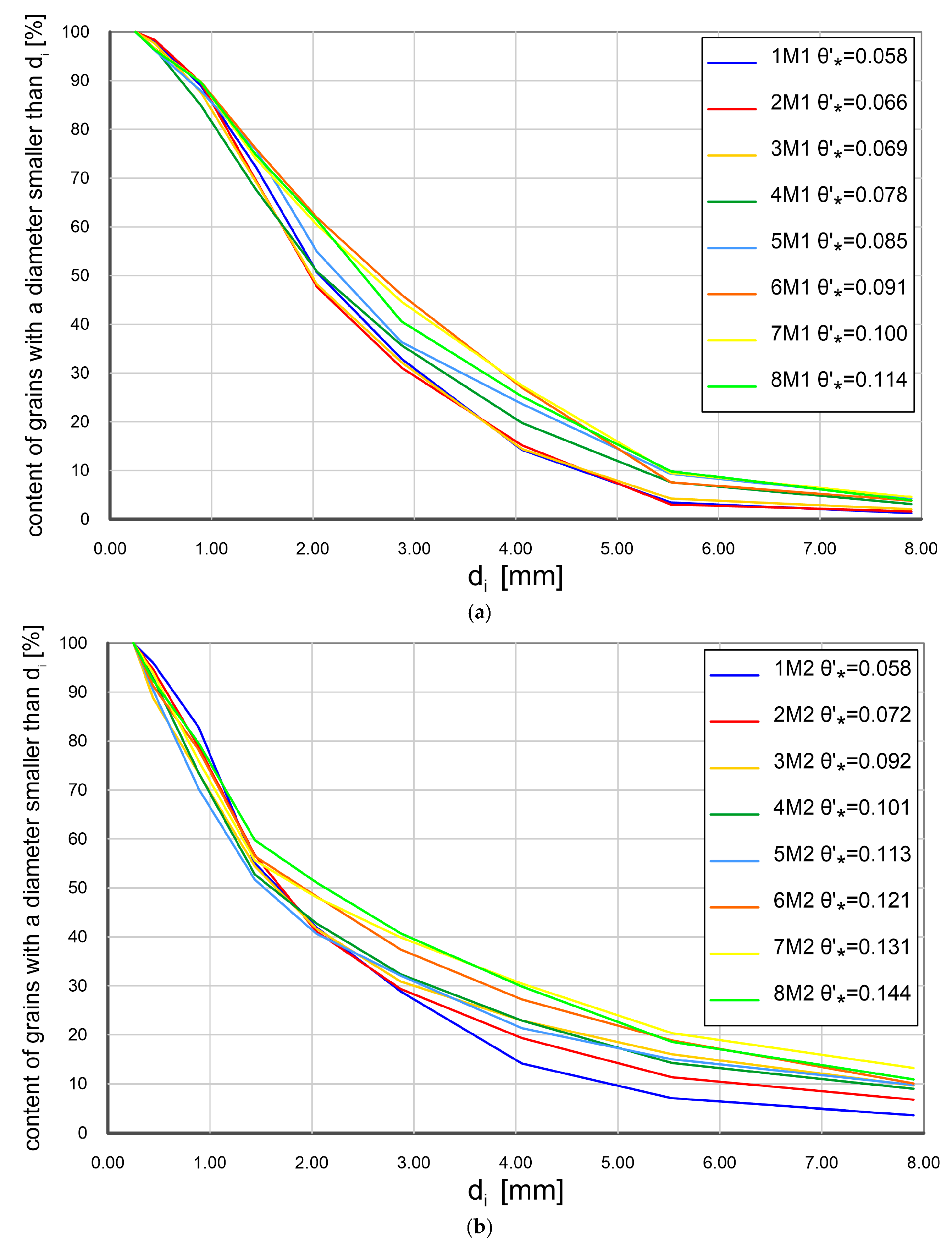 Water 15 00832 g007a