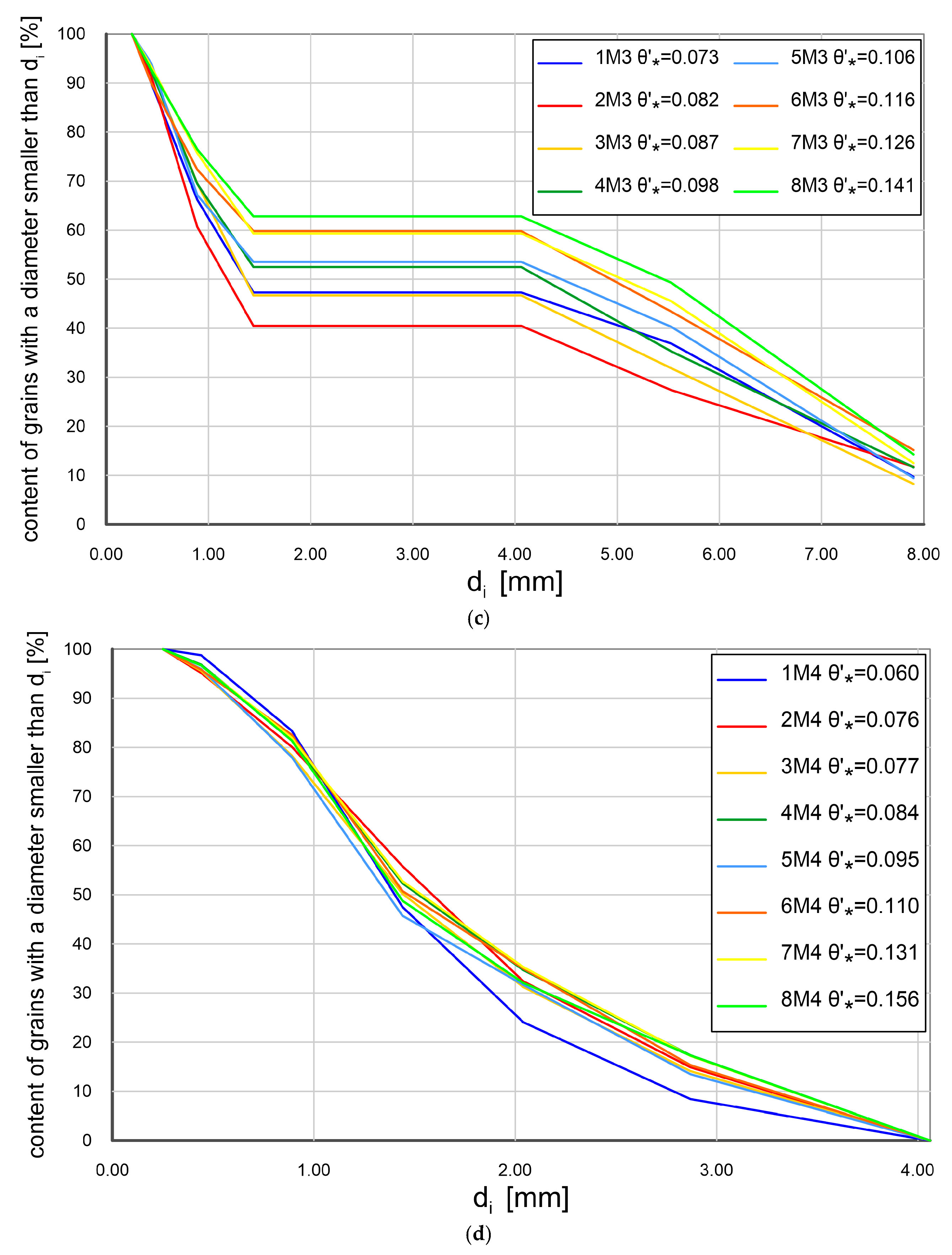 Water 15 00832 g007b