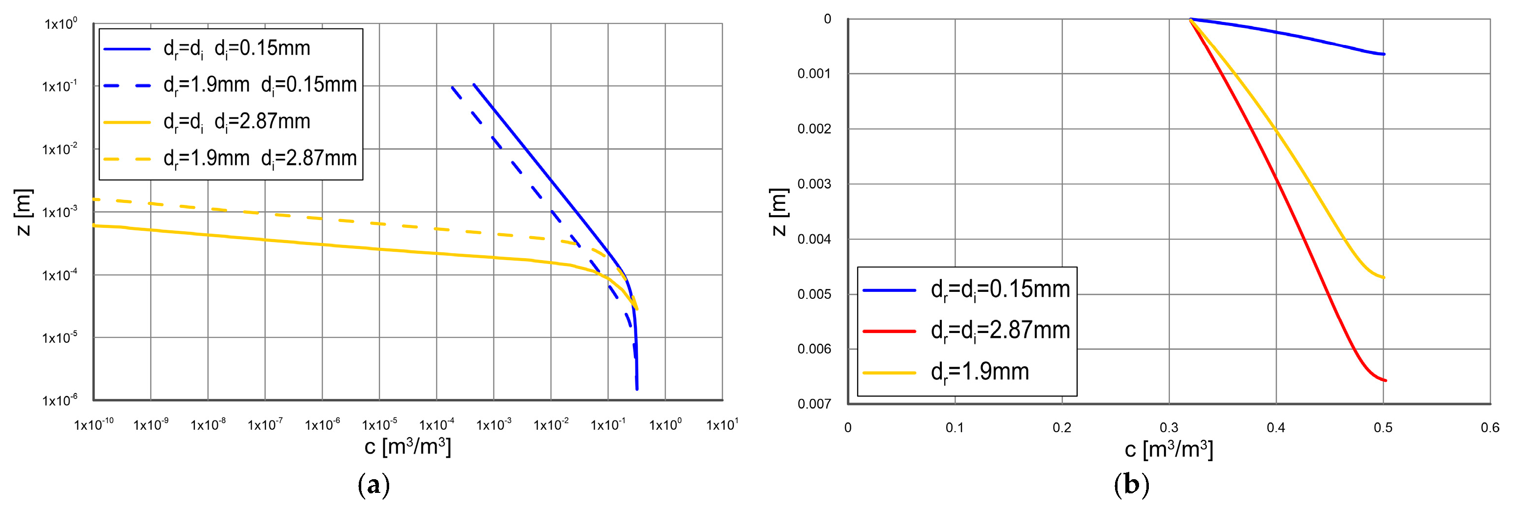 Water 15 00832 g010a