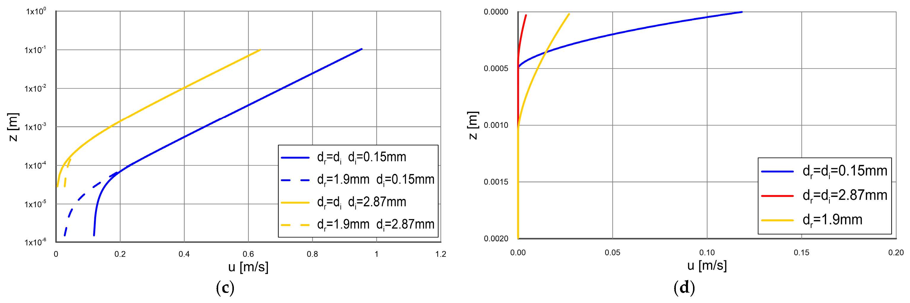 Water 15 00832 g010b