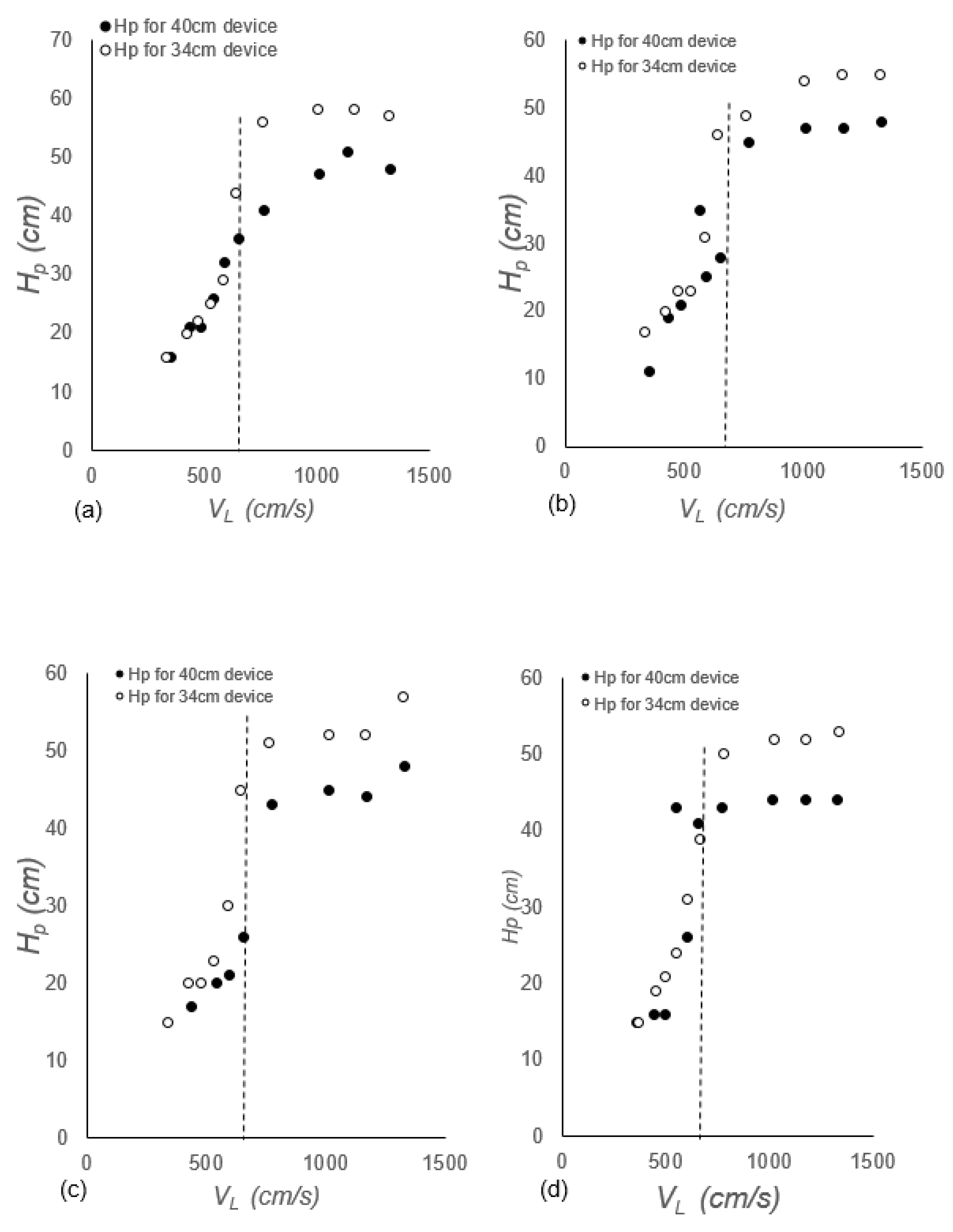 Water 15 00835 g013 Water 15 00835 g013