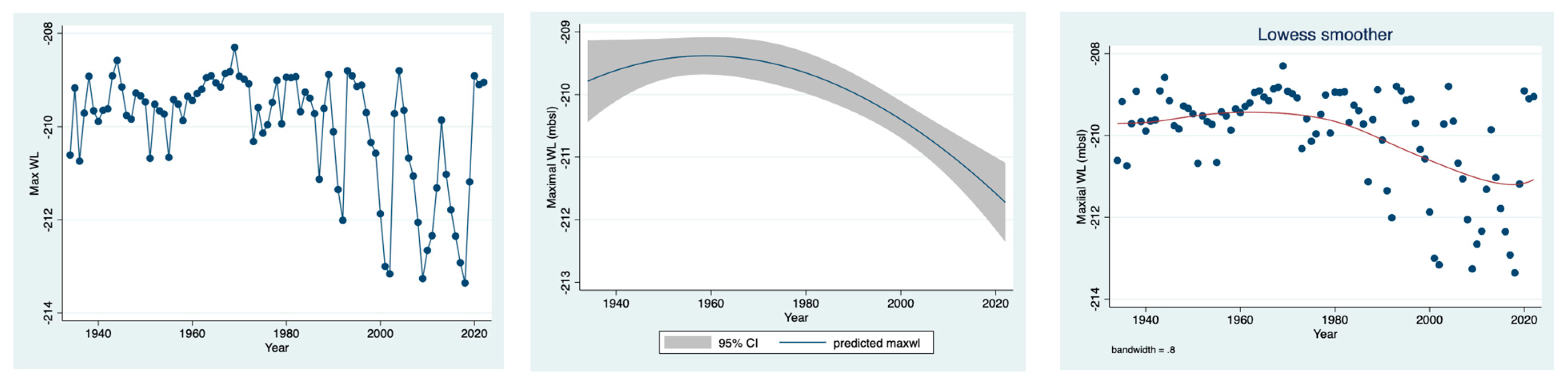 Water 15 00837 g004 Water 15 00837 g004