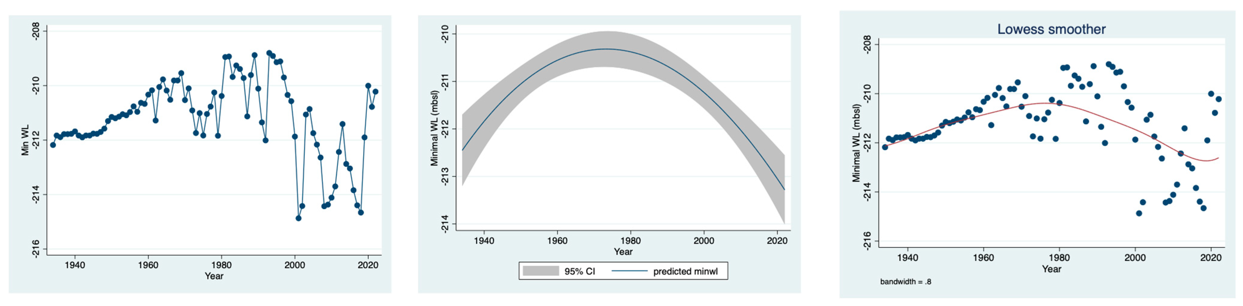 Water 15 00837 g005 Water 15 00837 g005