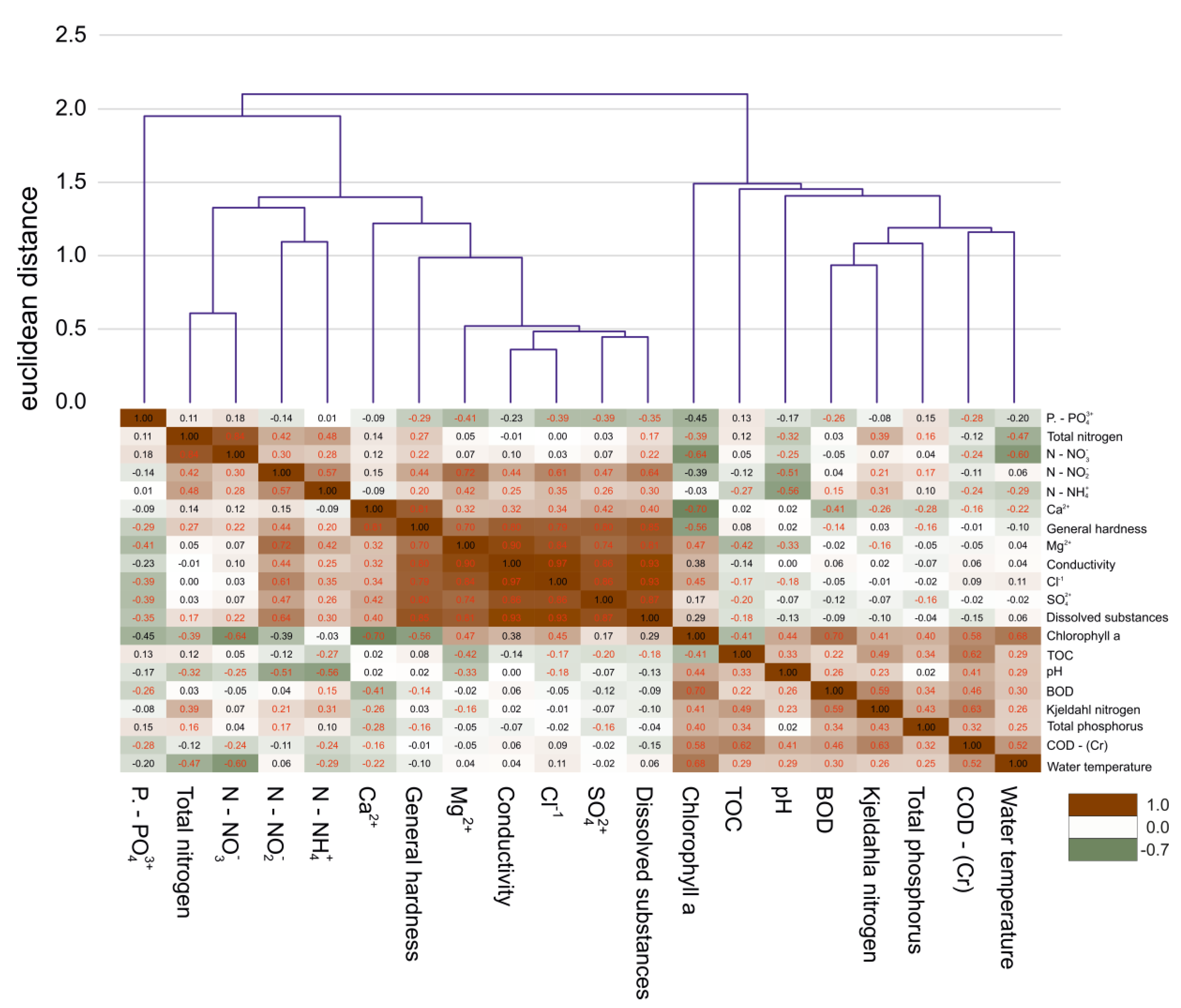 Water 15 00838 g003 Water 15 00838 g003