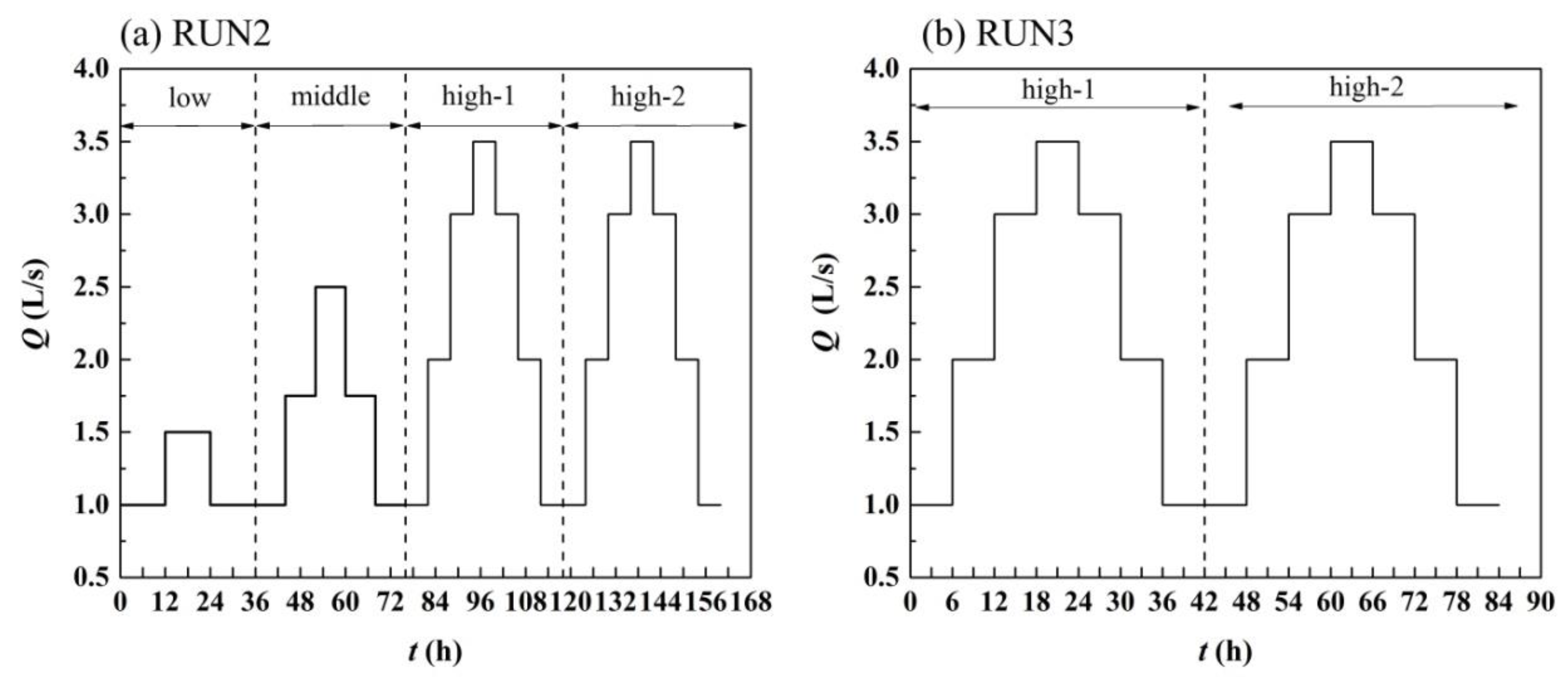 Water 15 00841 g003 Water 15 00841 g003