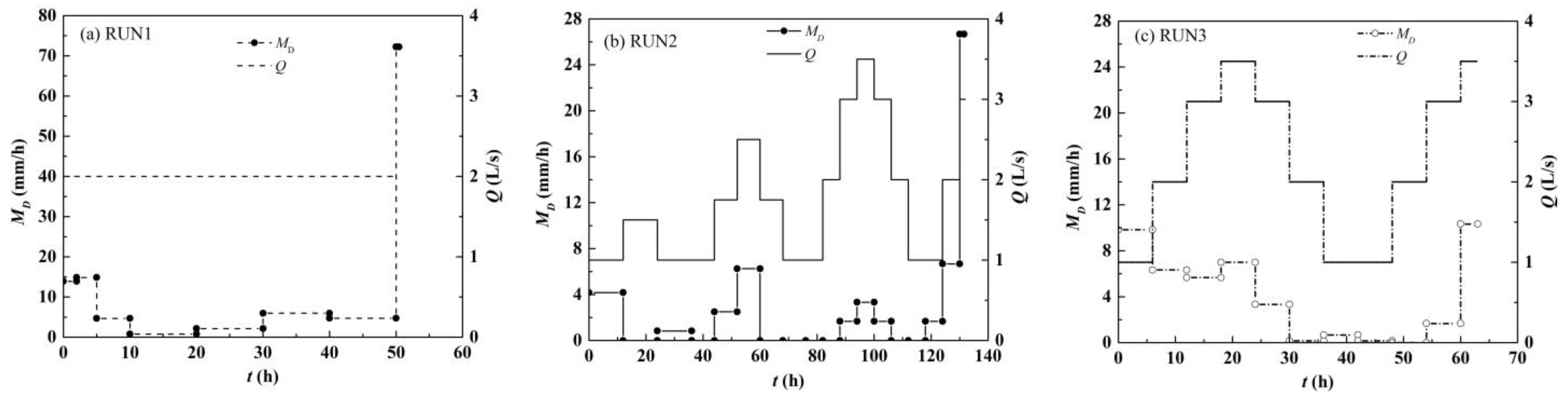 Water 15 00841 g005 Water 15 00841 g005