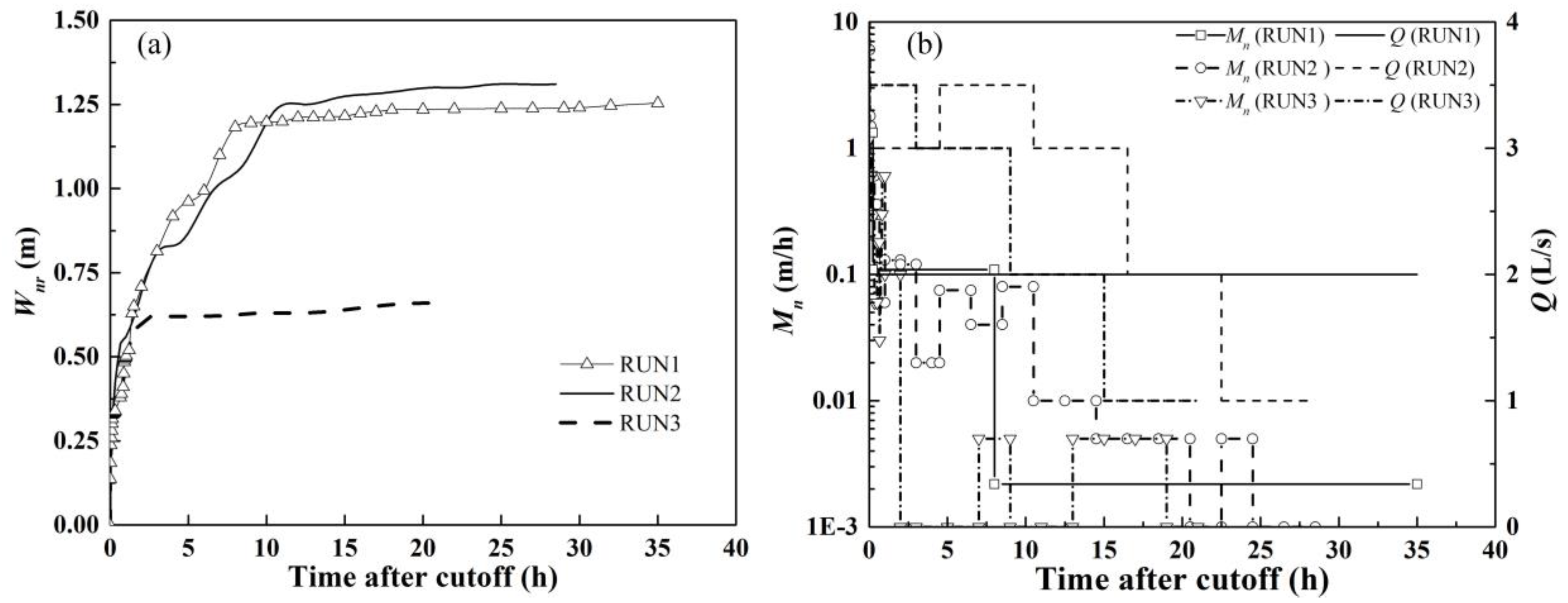Water 15 00841 g008 Water 15 00841 g008