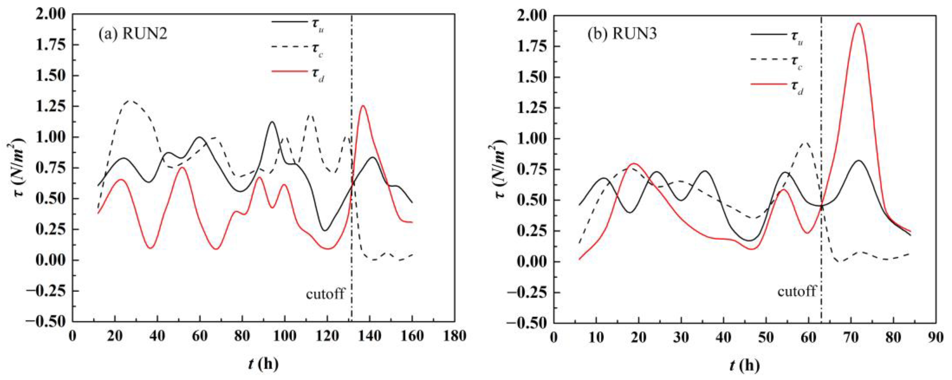 Water 15 00841 g011 Water 15 00841 g011