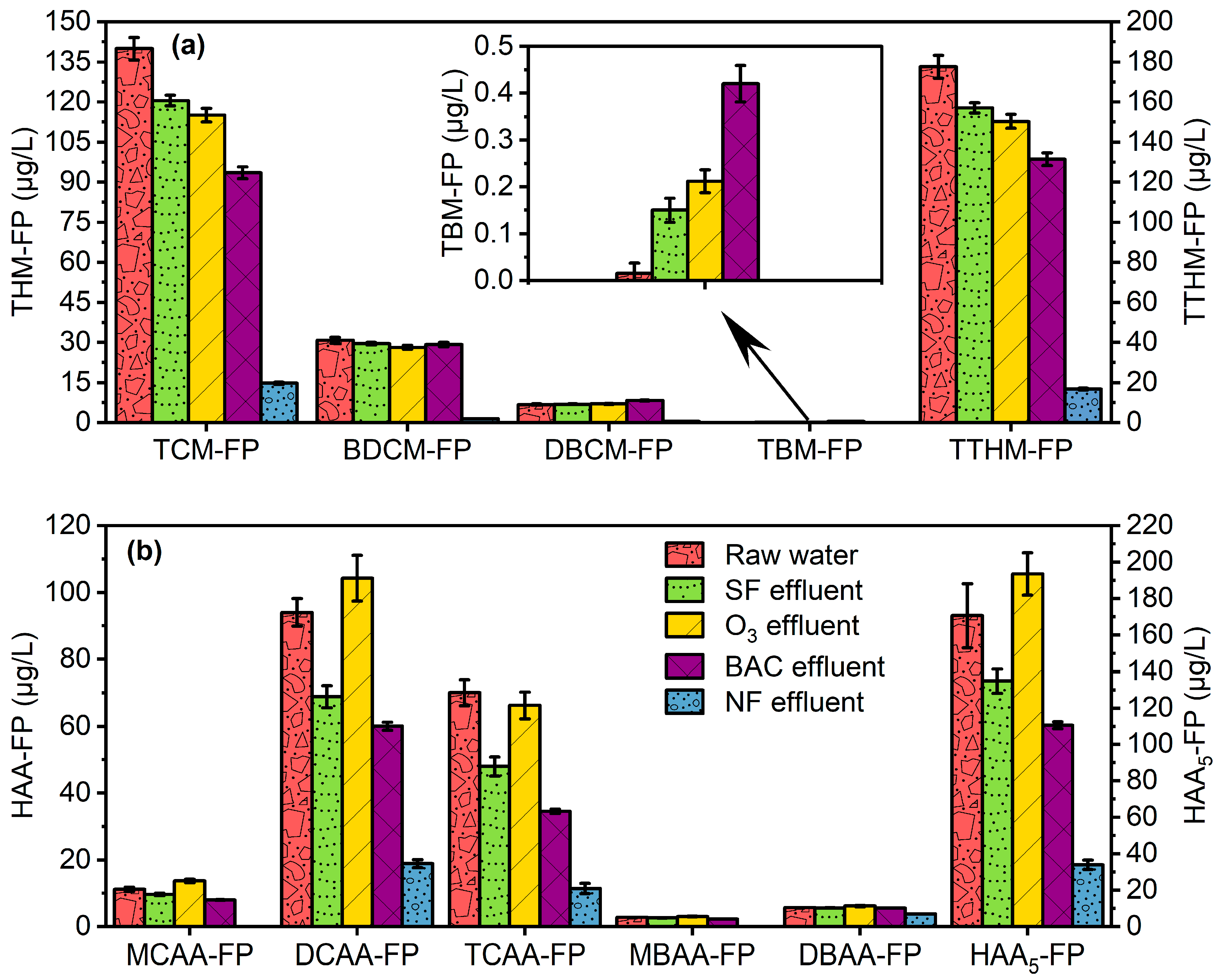 Water 15 00843 g003 Water 15 00843 g003