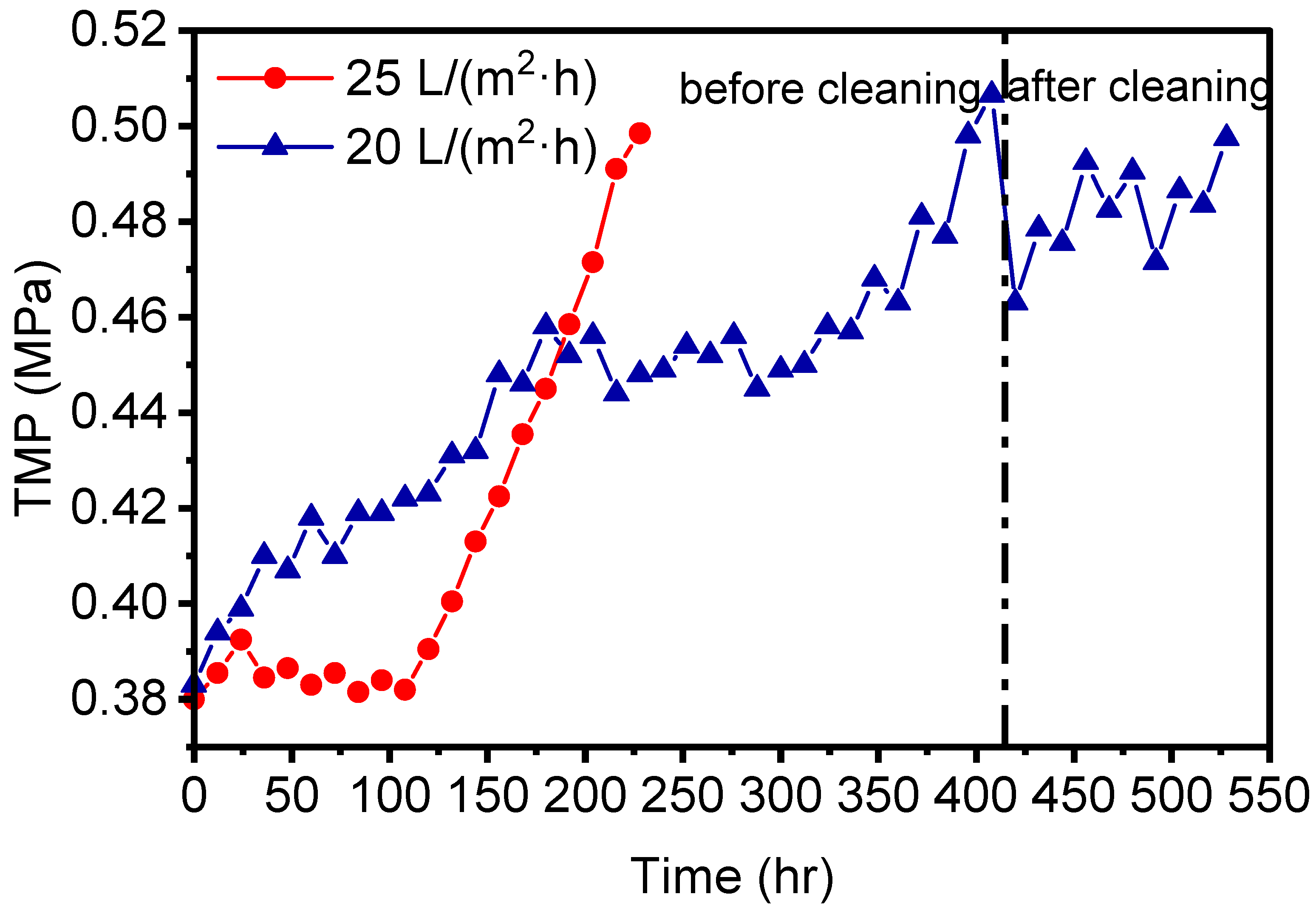 Water 15 00843 g005 Water 15 00843 g005