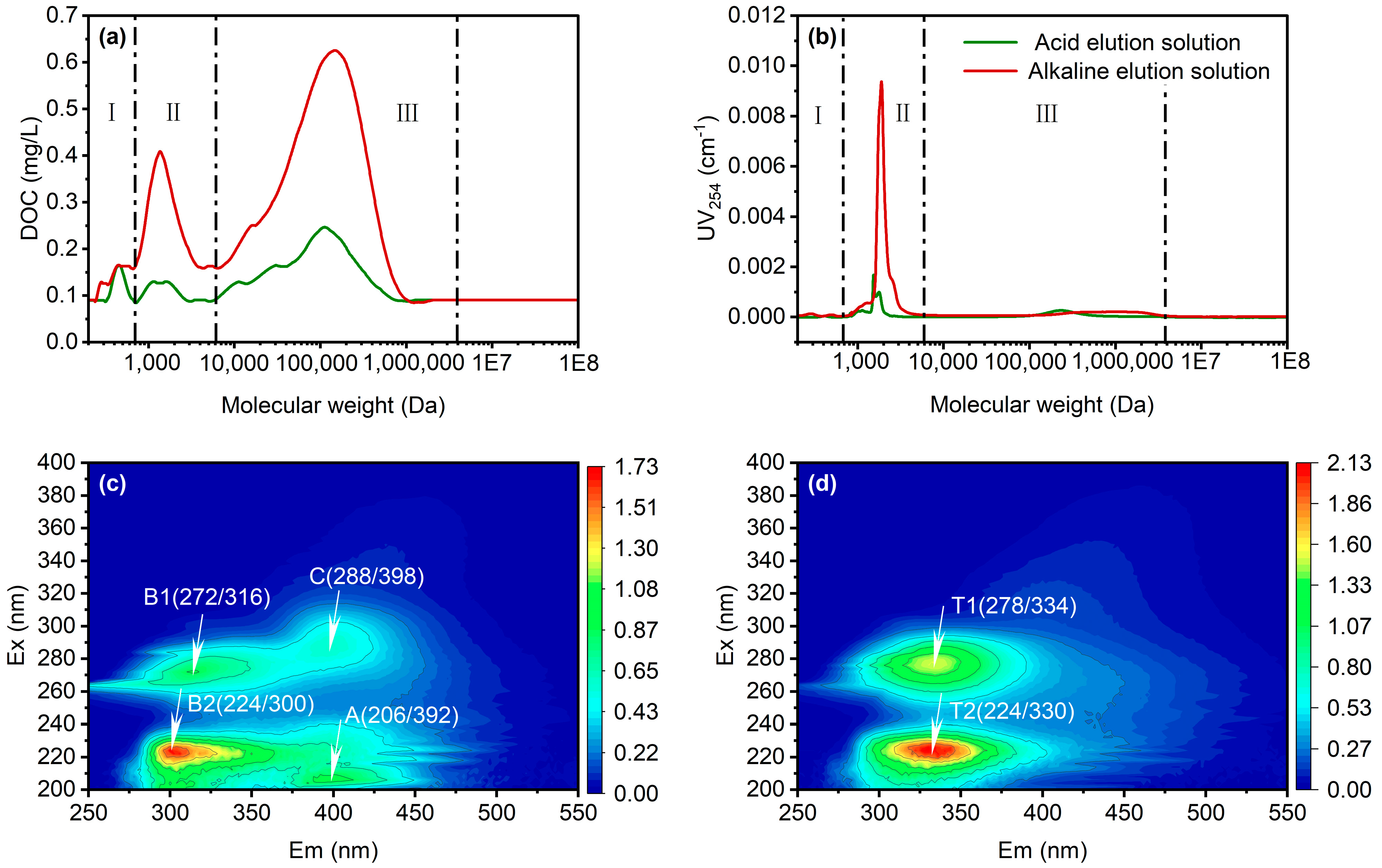 Water 15 00843 g006 Water 15 00843 g006
