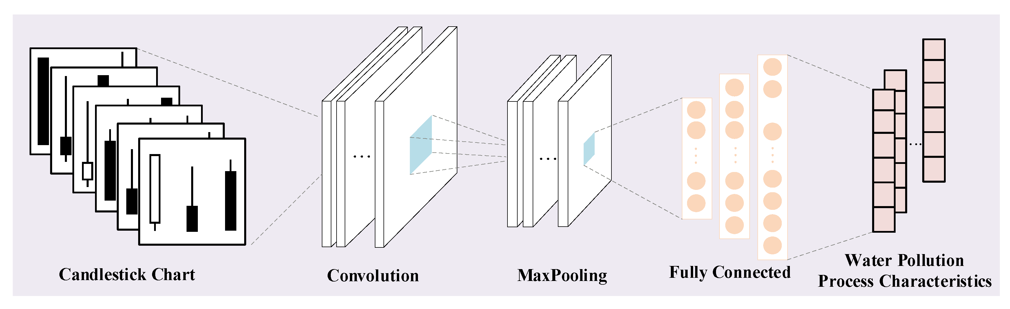 Water 15 00845 g004 Water 15 00845 g004