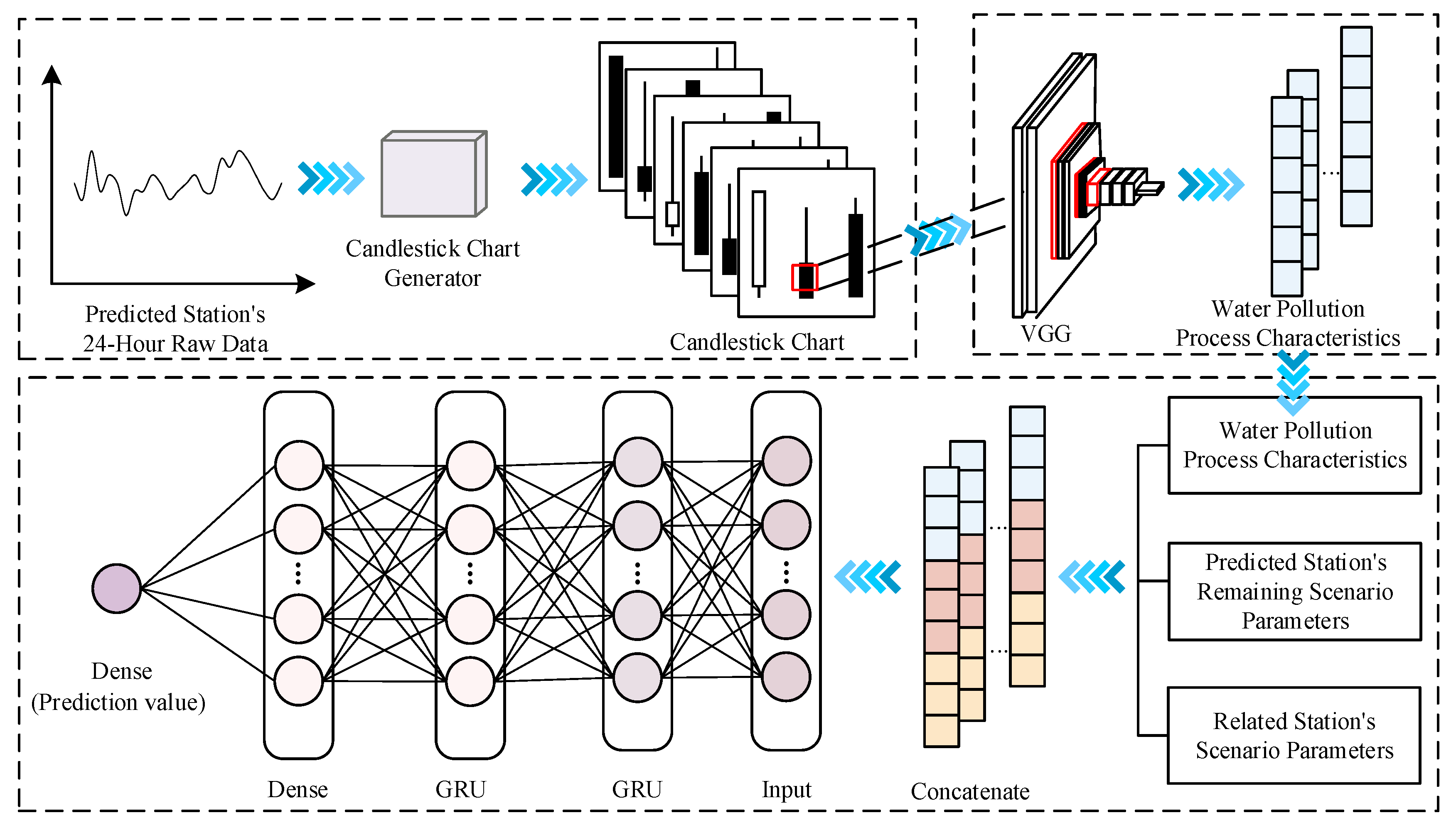 Water 15 00845 g006 Water 15 00845 g006