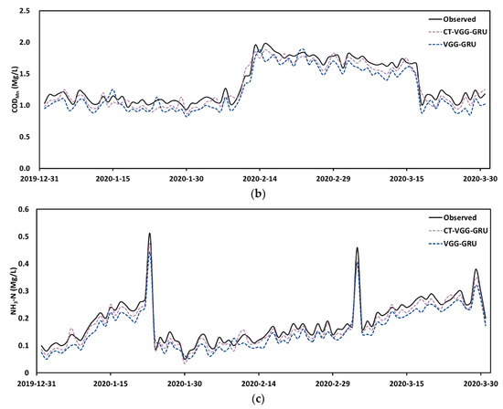 Feature Extraction and Prediction of Water Quality Based on Candlestick ...
