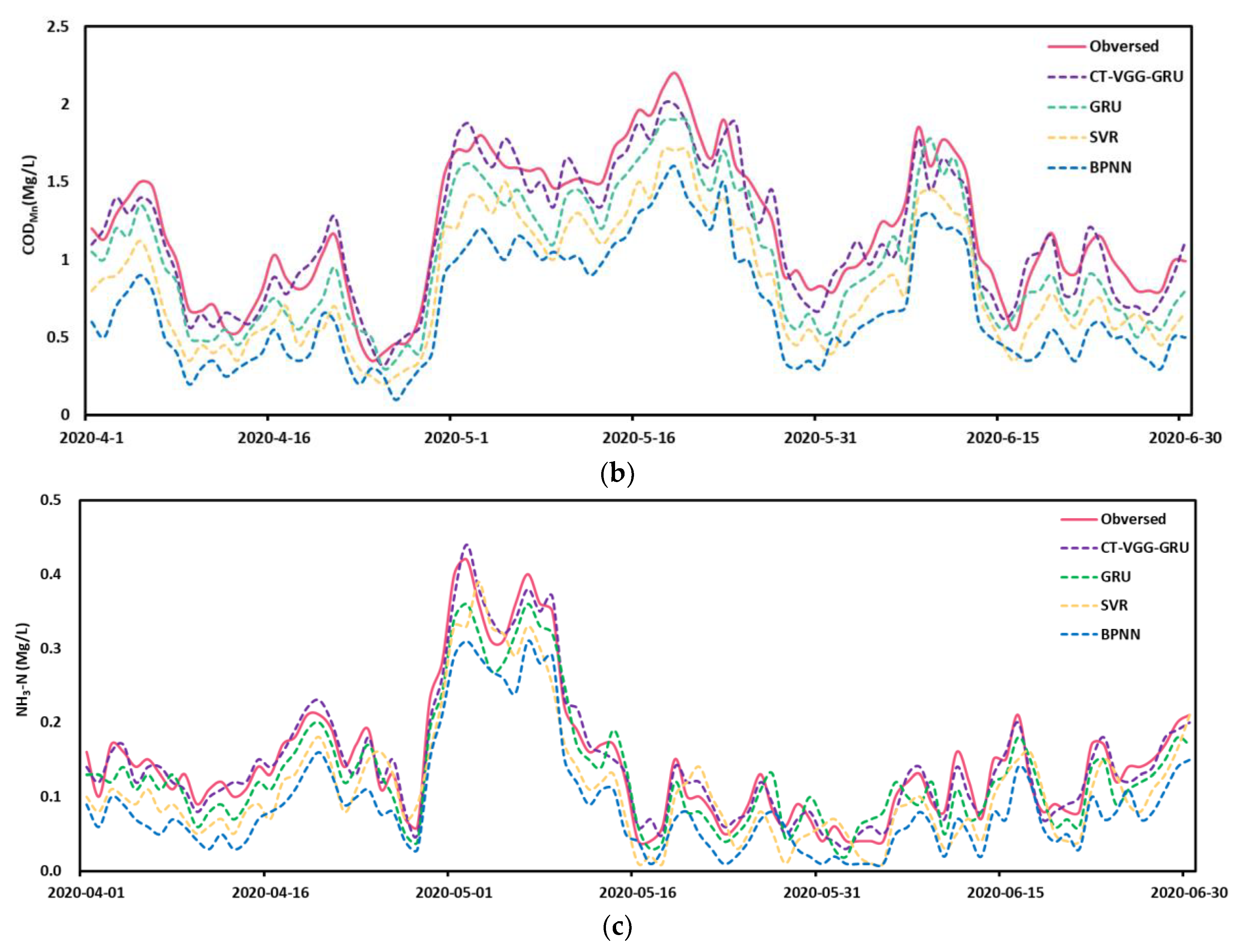 Water 15 00845 g008b Water 15 00845 g008b