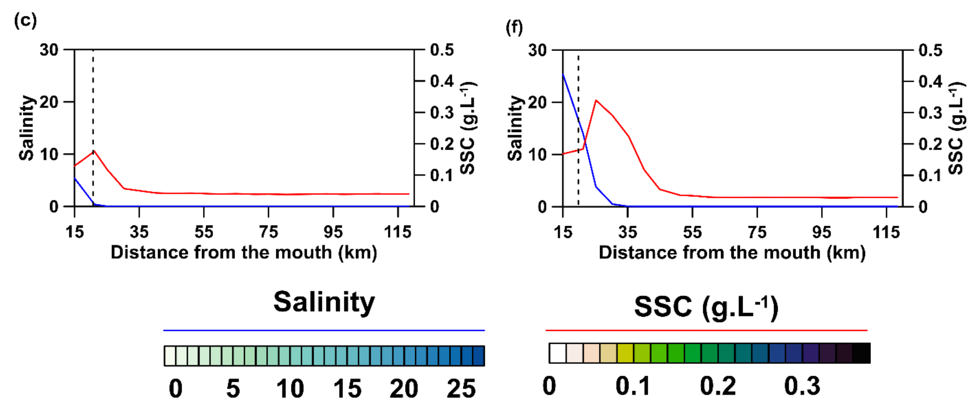 Water 15 00849 g003b Water 15 00849 g003b