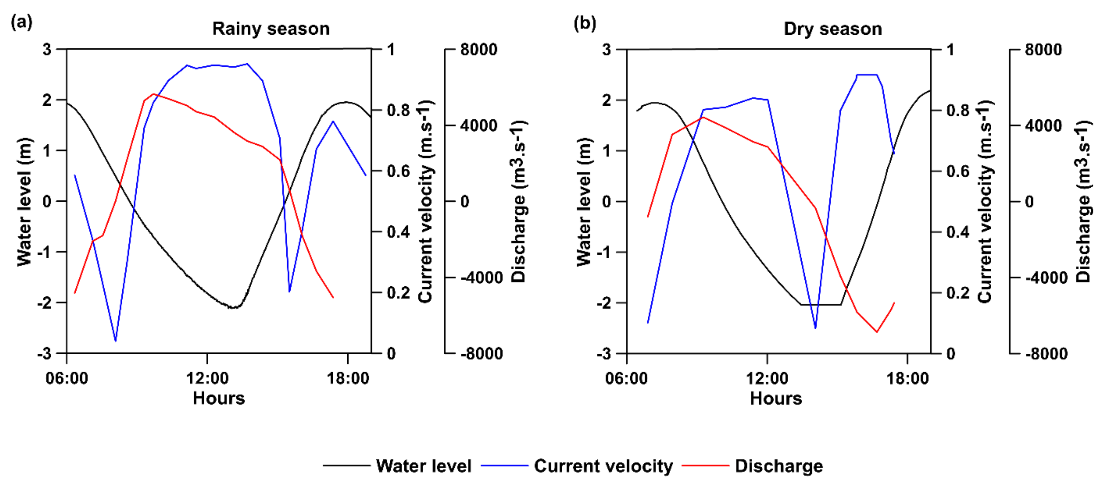 Water 15 00849 g004 Water 15 00849 g004