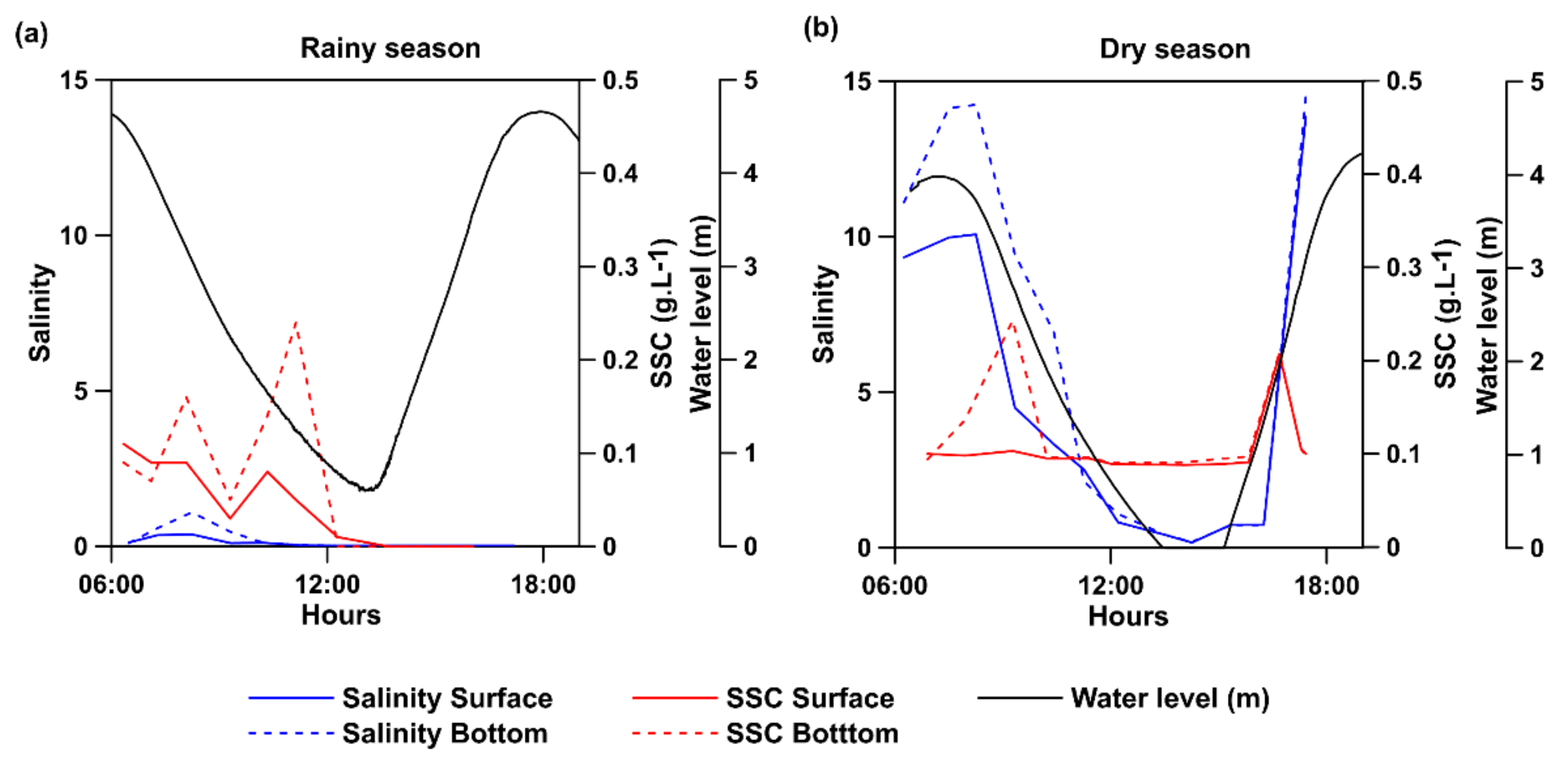 Water 15 00849 g005 Water 15 00849 g005