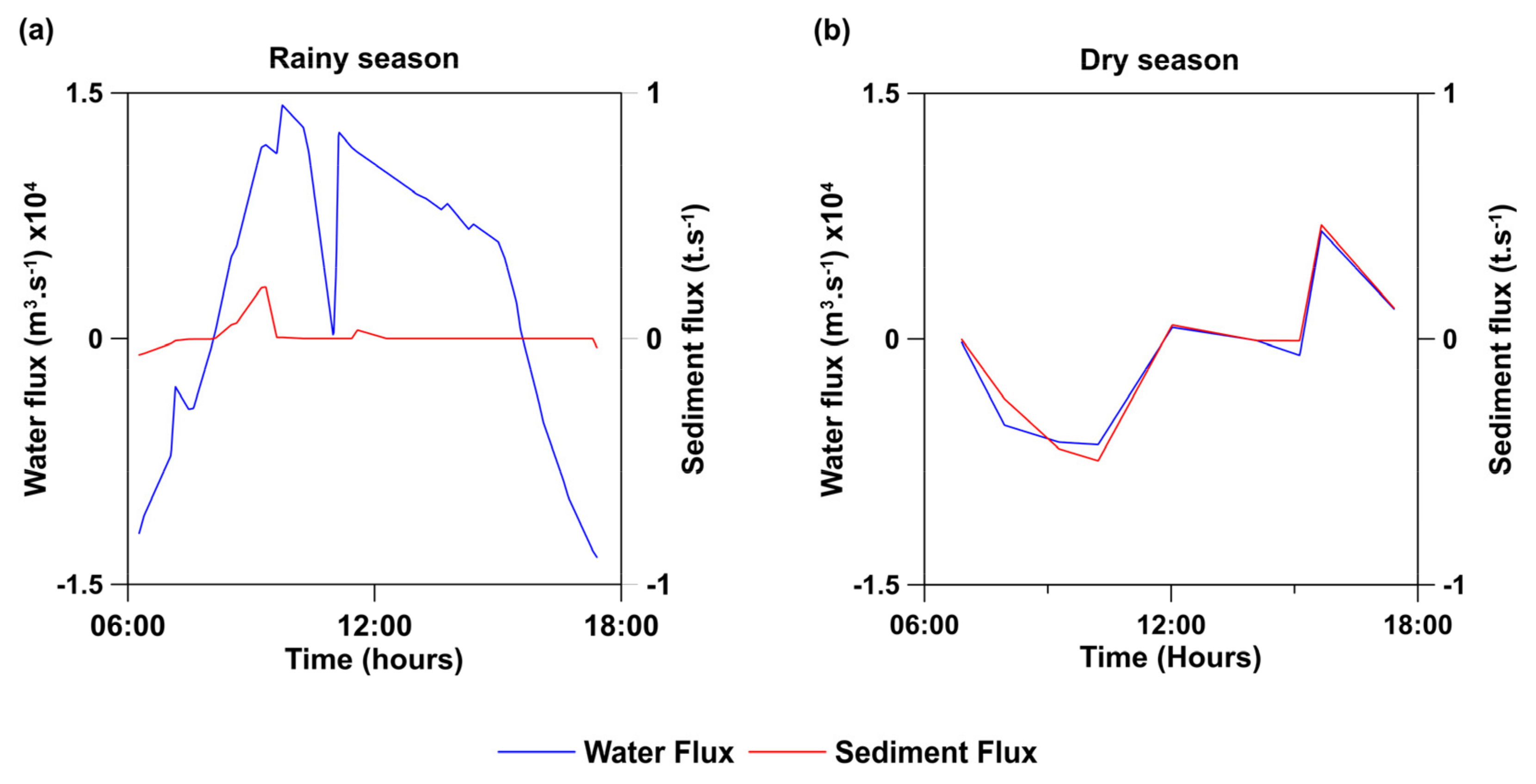 Water 15 00849 g006 Water 15 00849 g006