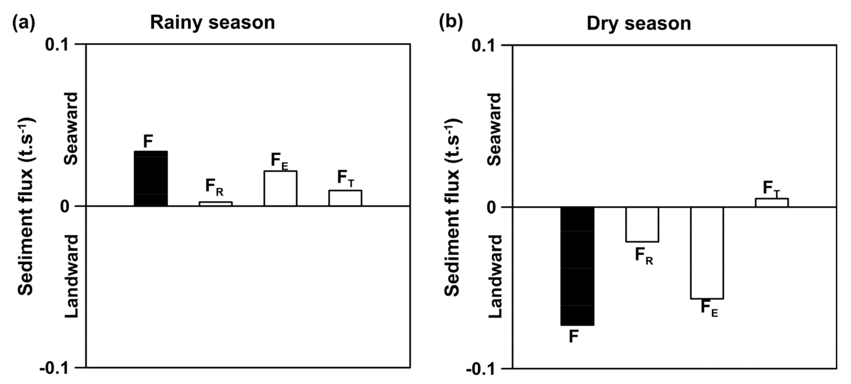 Water 15 00849 g007 Water 15 00849 g007