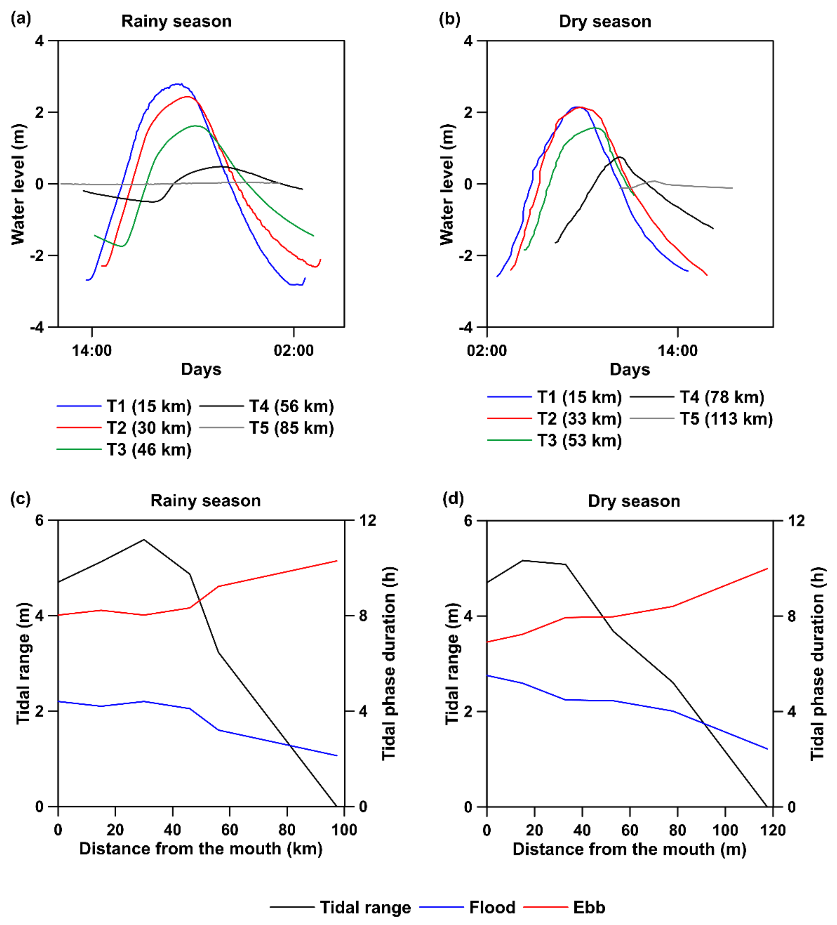 Water 15 00849 g008 Water 15 00849 g008
