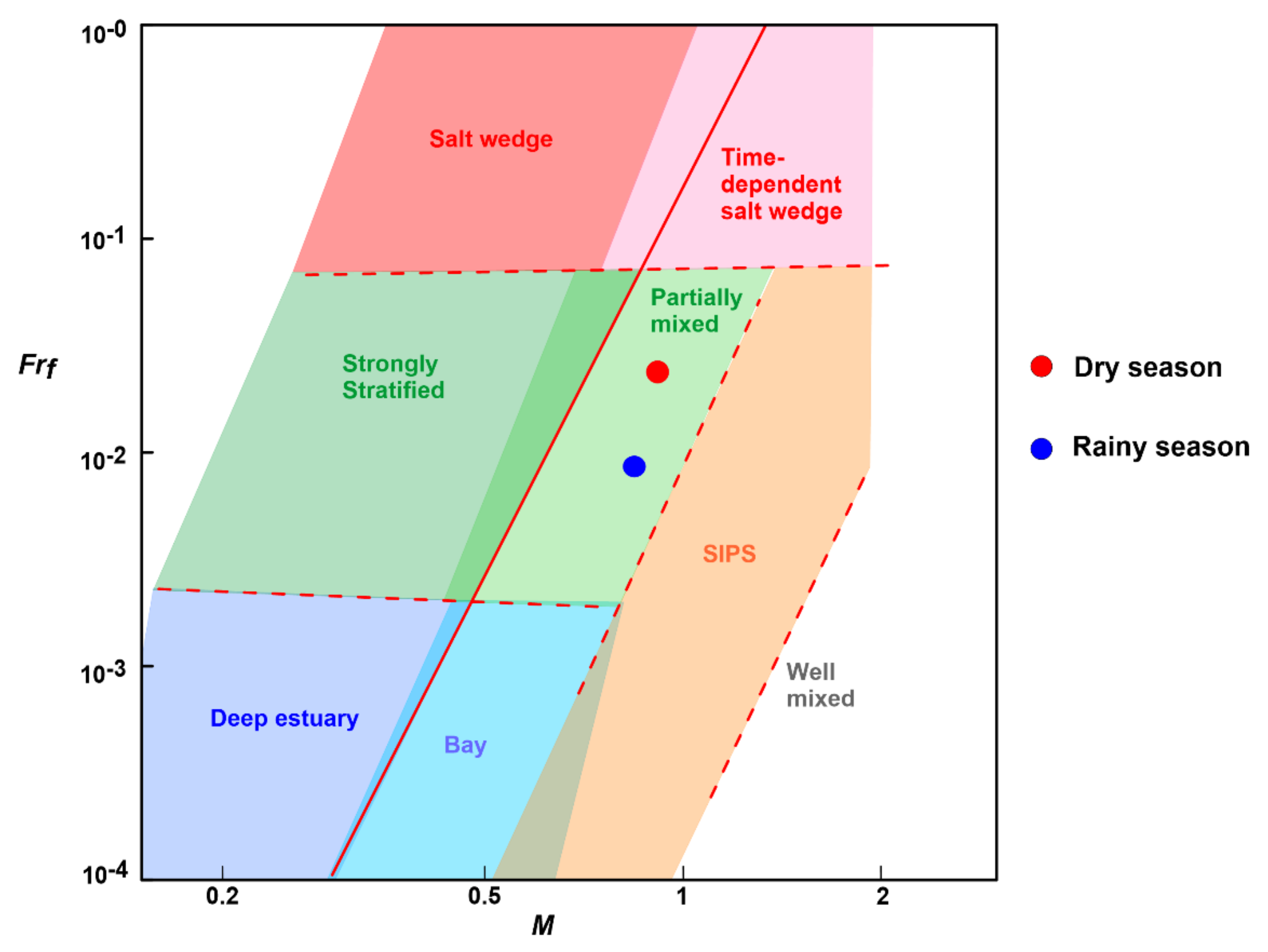 Water 15 00849 g009 Water 15 00849 g009