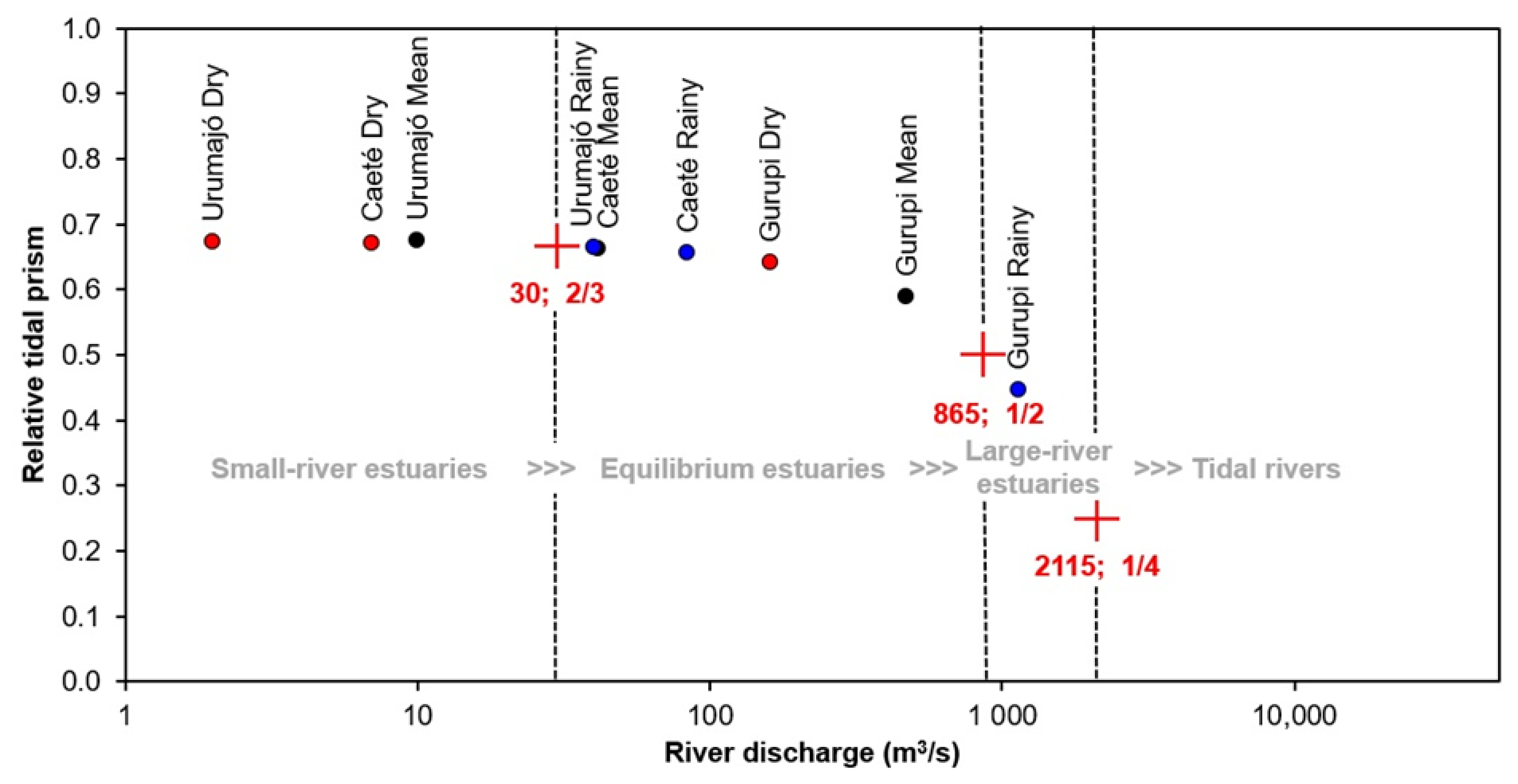 Water 15 00849 g010 Water 15 00849 g010