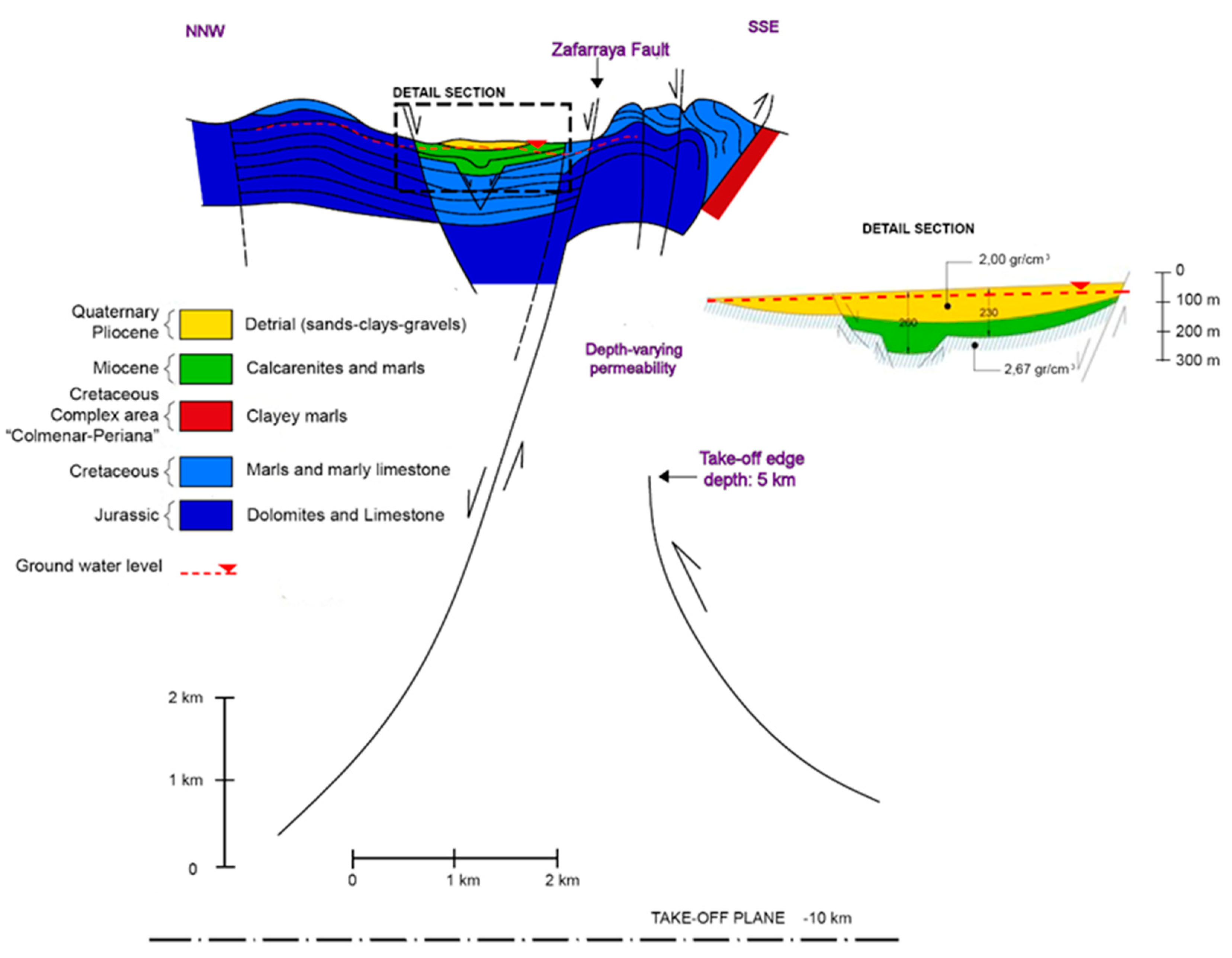 Water 15 00850 g003 Water 15 00850 g003
