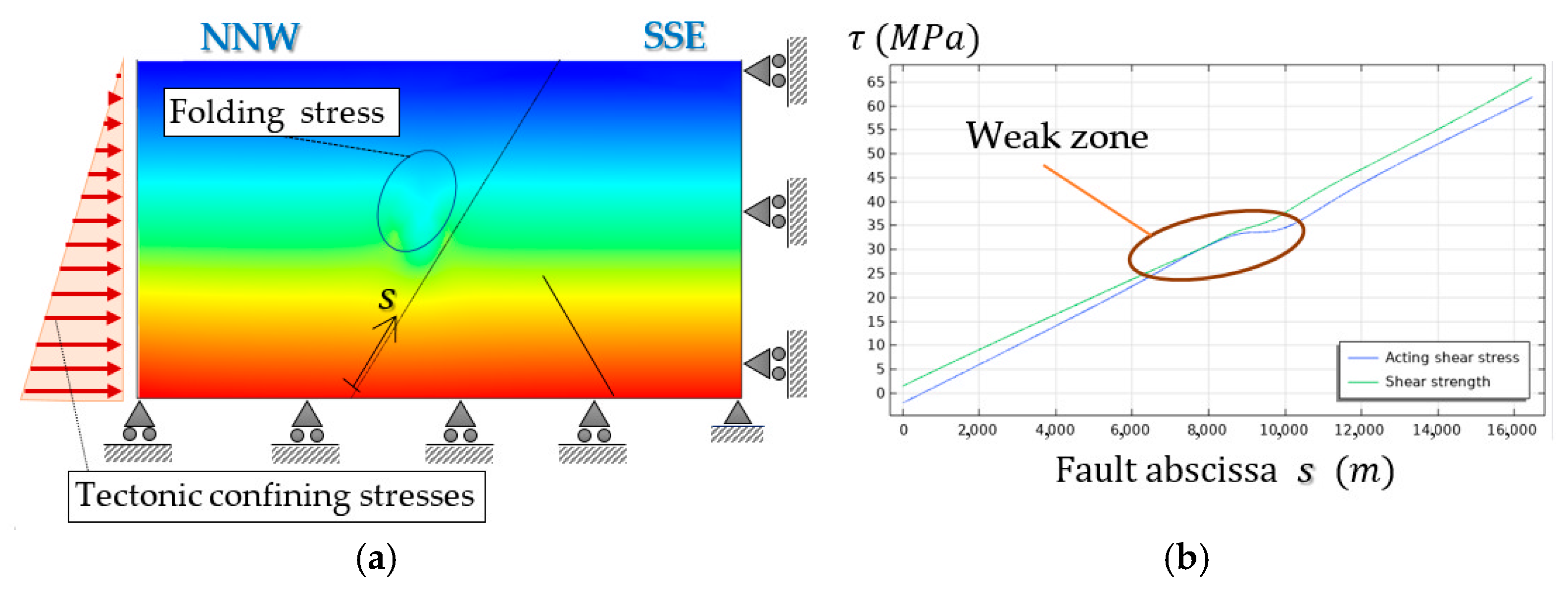 Water 15 00850 g005 Water 15 00850 g005