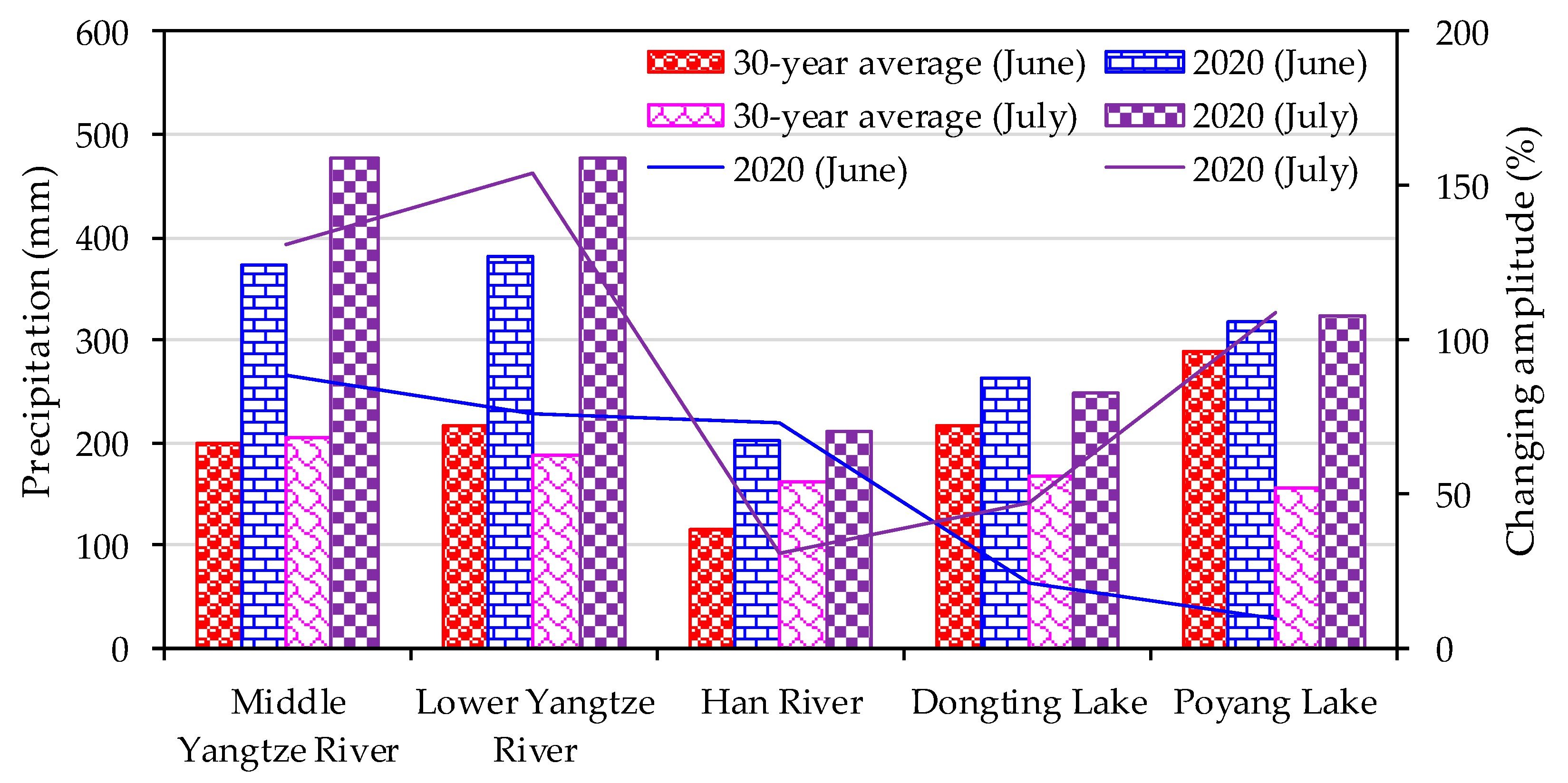 Water 15 00851 g003 Water 15 00851 g003